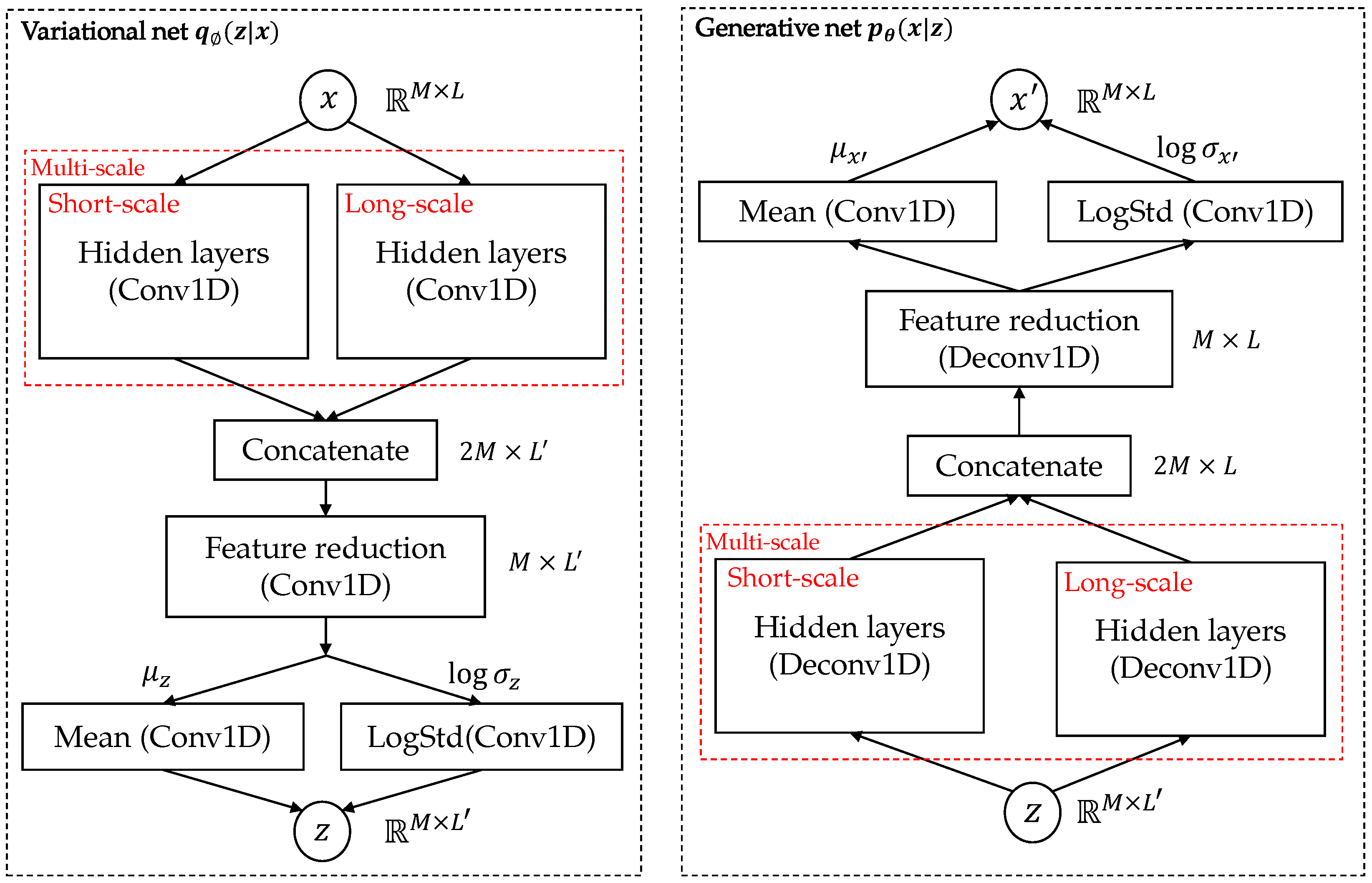 Applsci 12 10078 g004