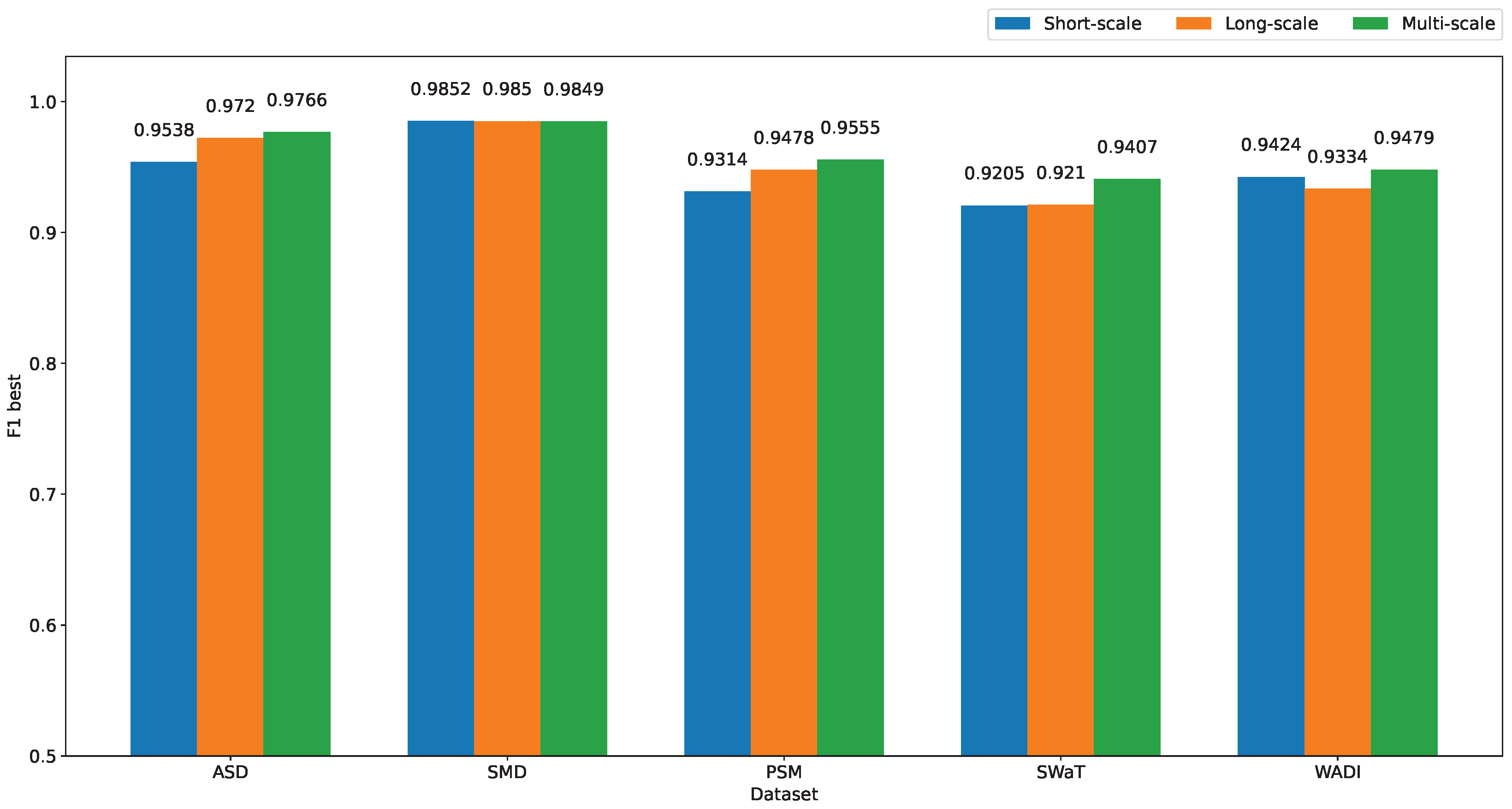 Applsci 12 10078 g008