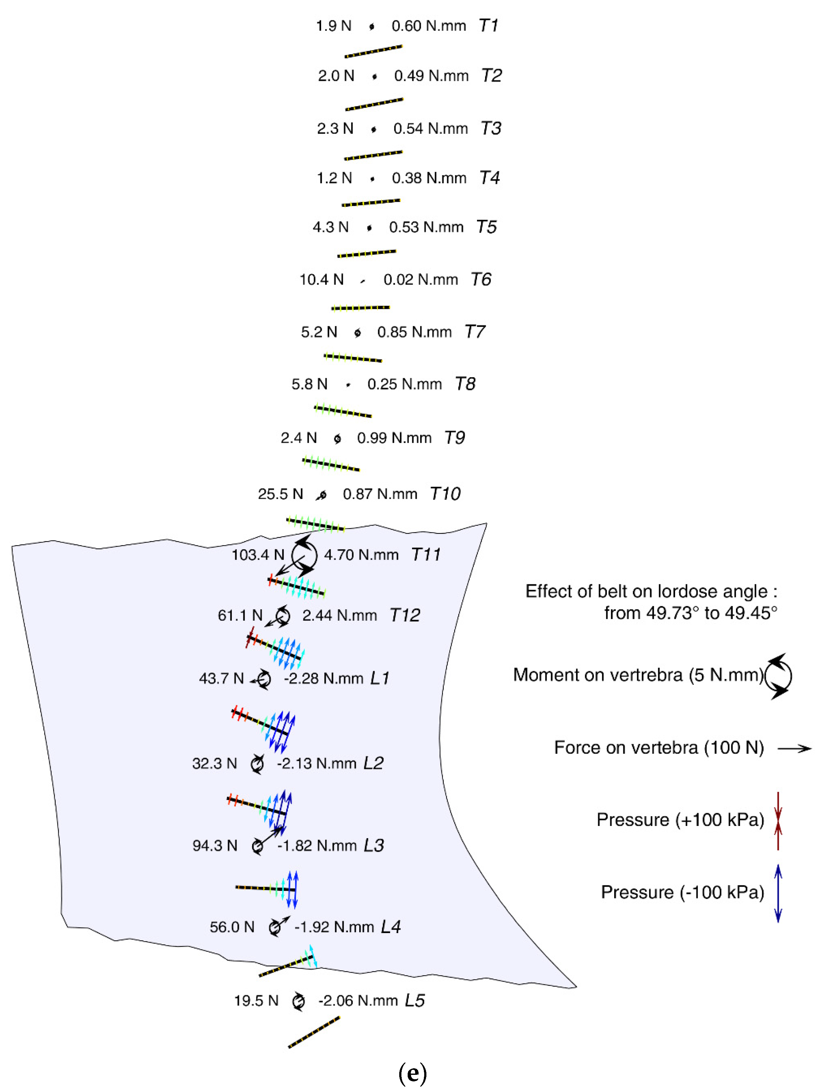 Applsci 12 10100 g005b Applsci 12 10100 g005b