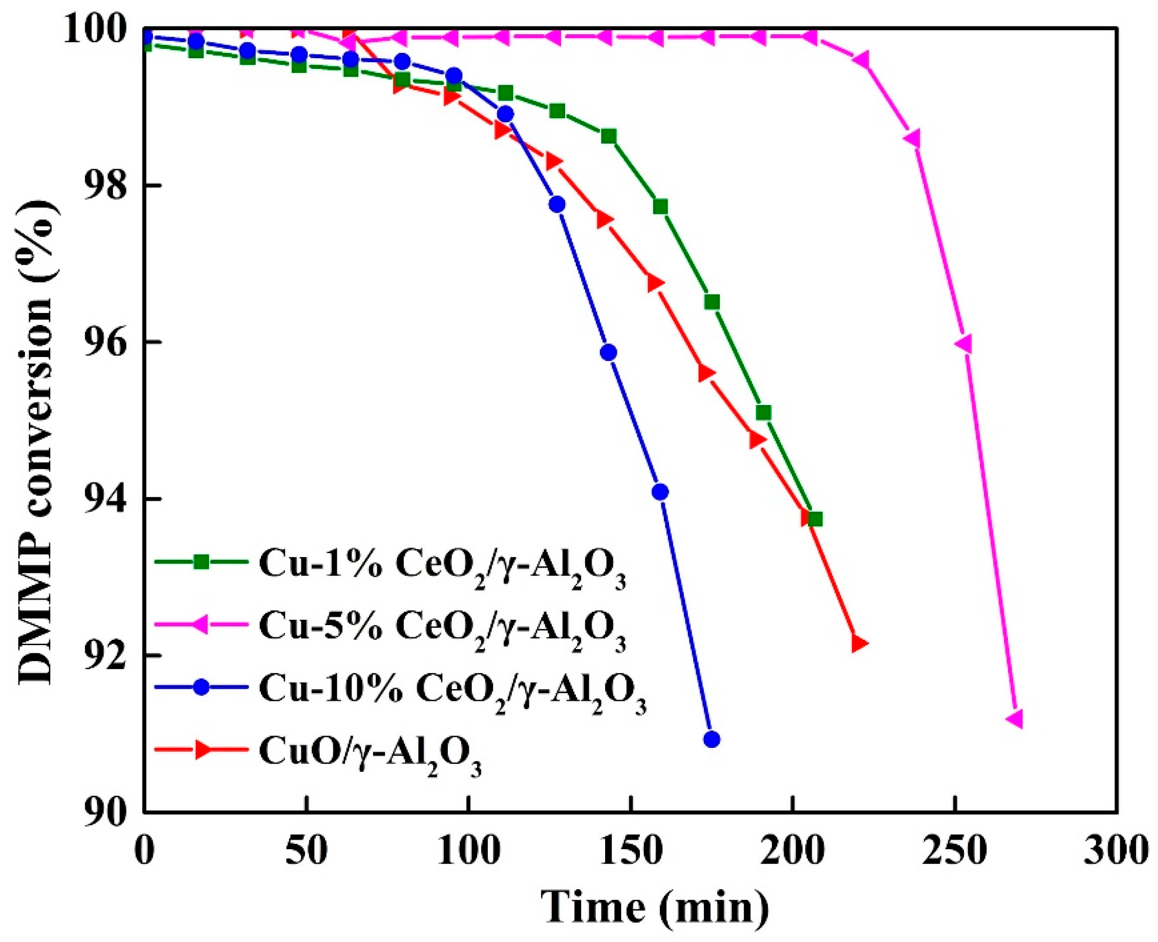 Applsci 12 10101 g002