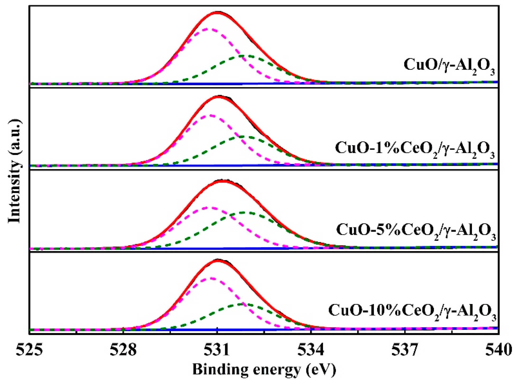Applsci 12 10101 g007