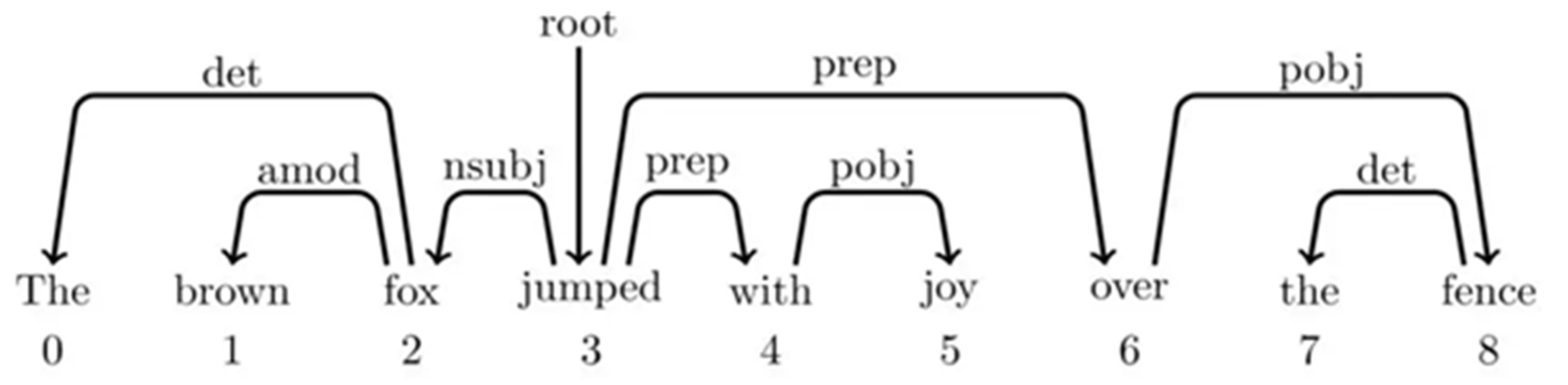 Applsci 12 10105 g002