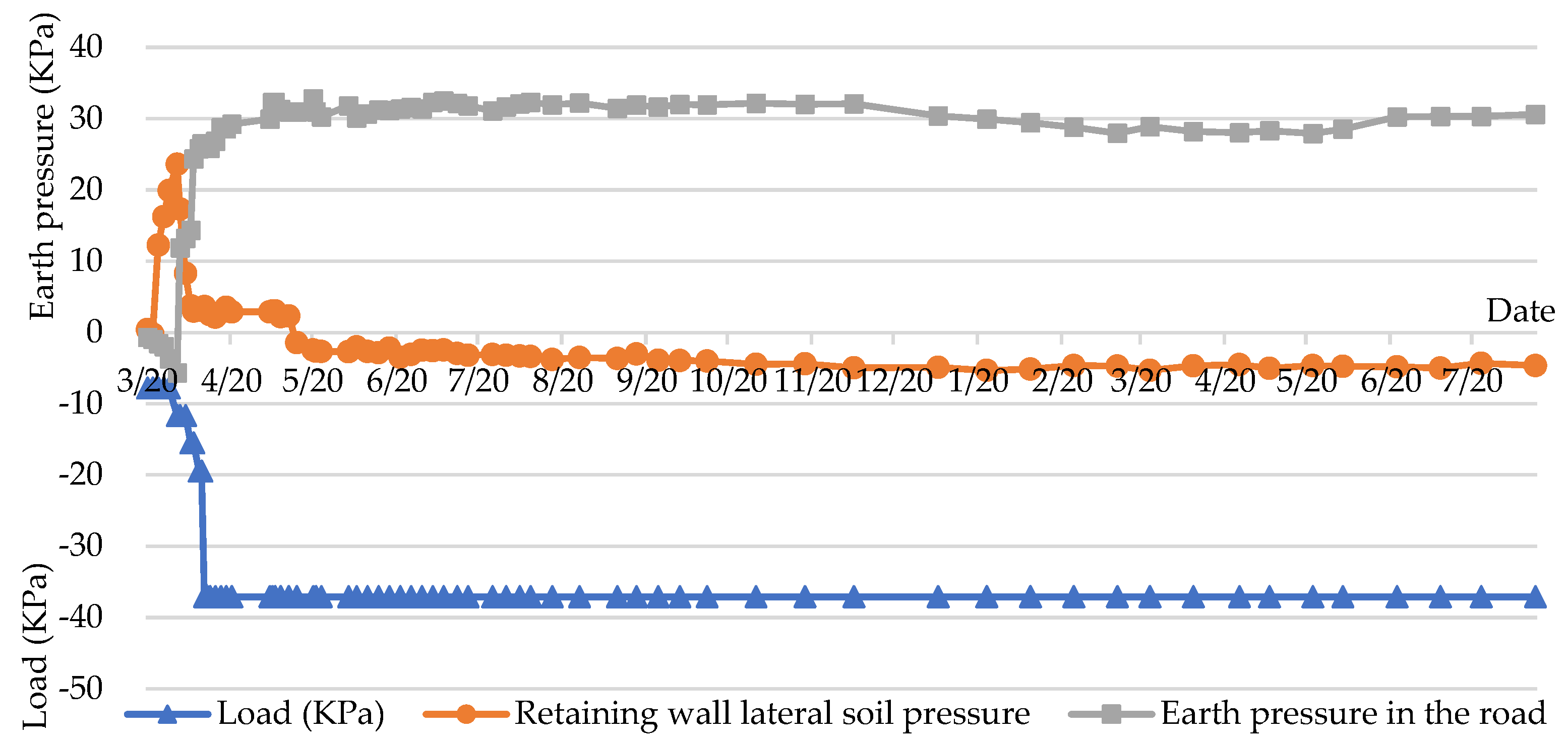 Applsci 12 10119 g008 Applsci 12 10119 g008