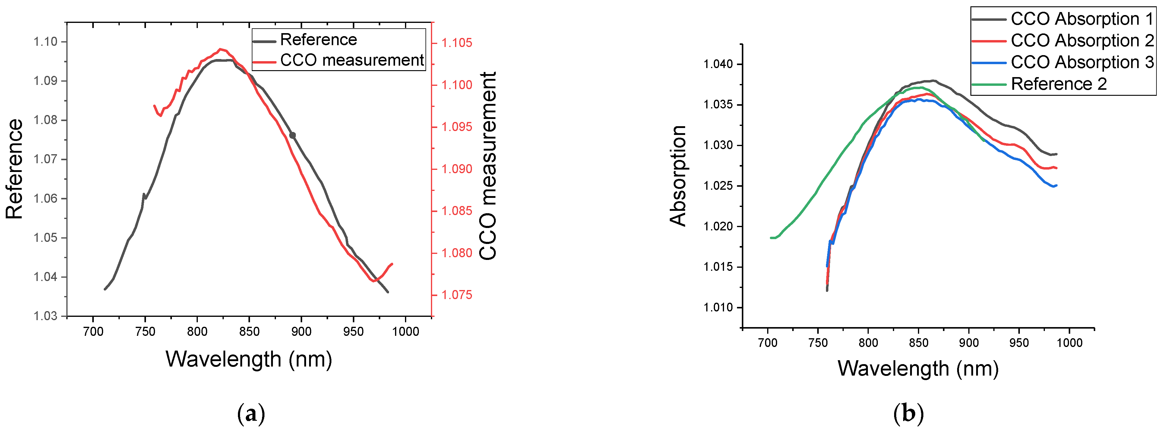 Applsci 12 10122 g004
