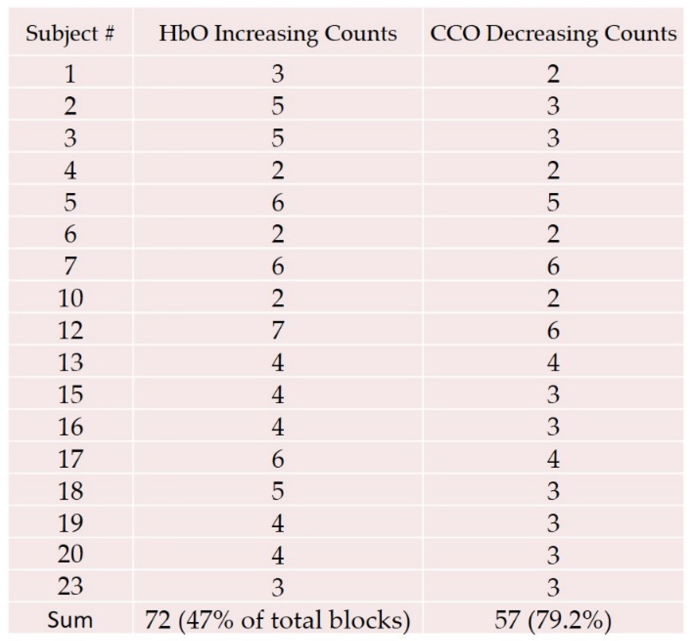 Applsci 12 10122 g018
