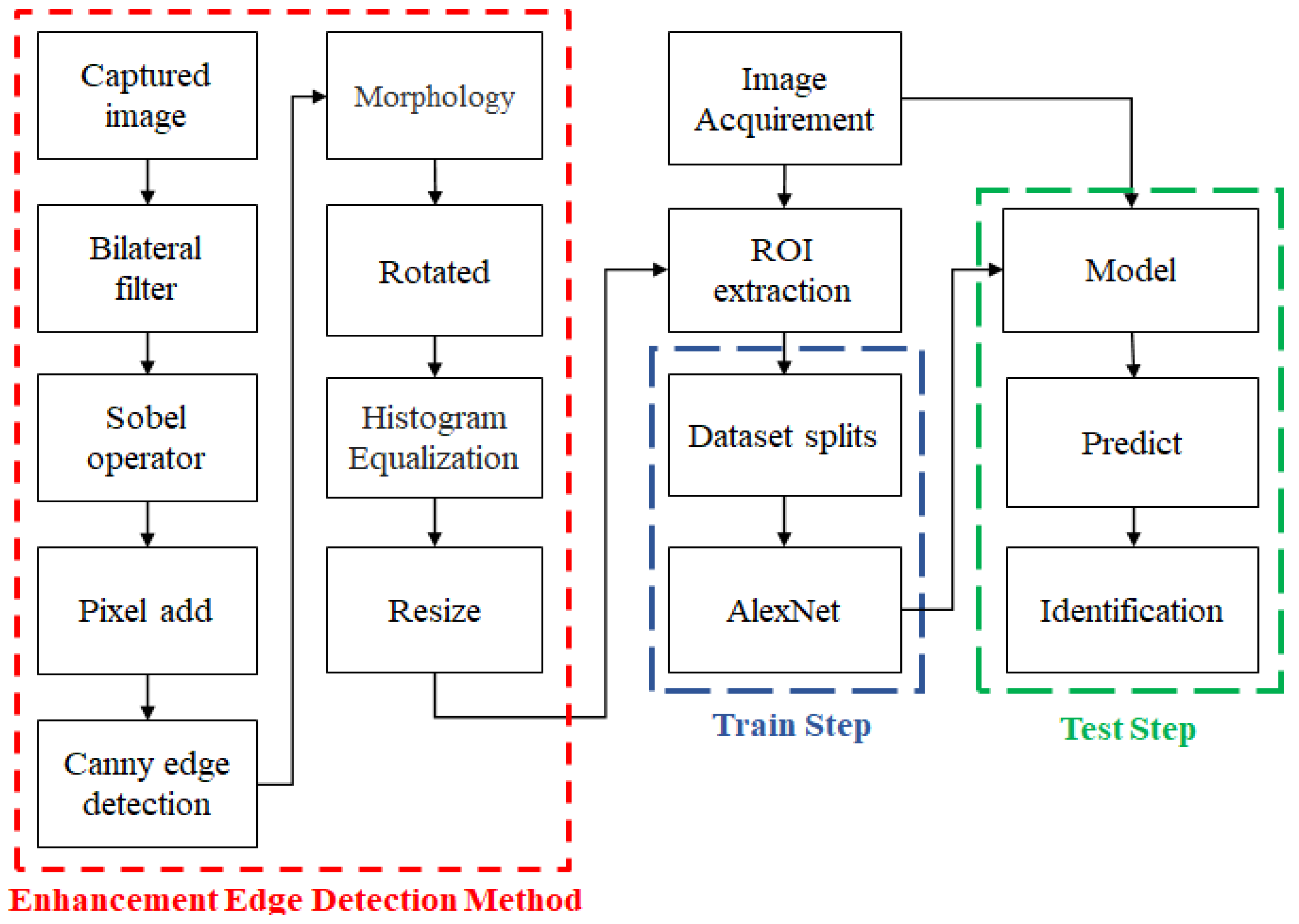 Applsci 12 10127 g001 Applsci 12 10127 g001