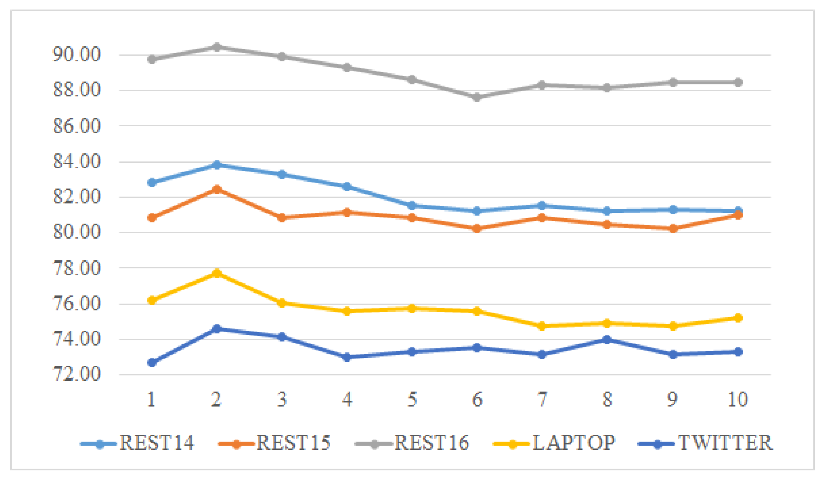 Applsci 12 10134 g003