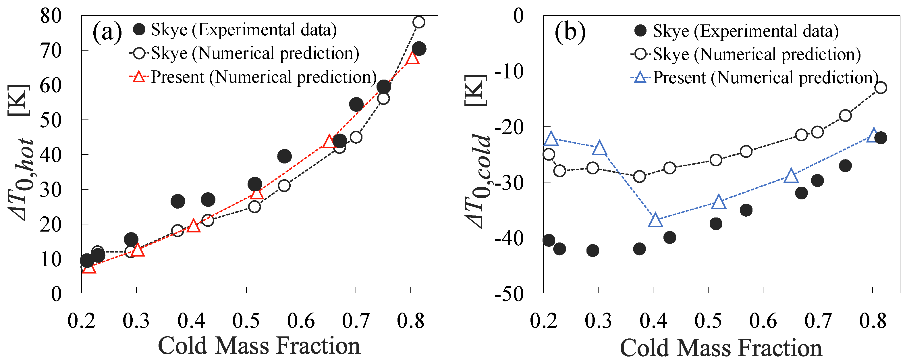 Applsci 12 10142 g003
