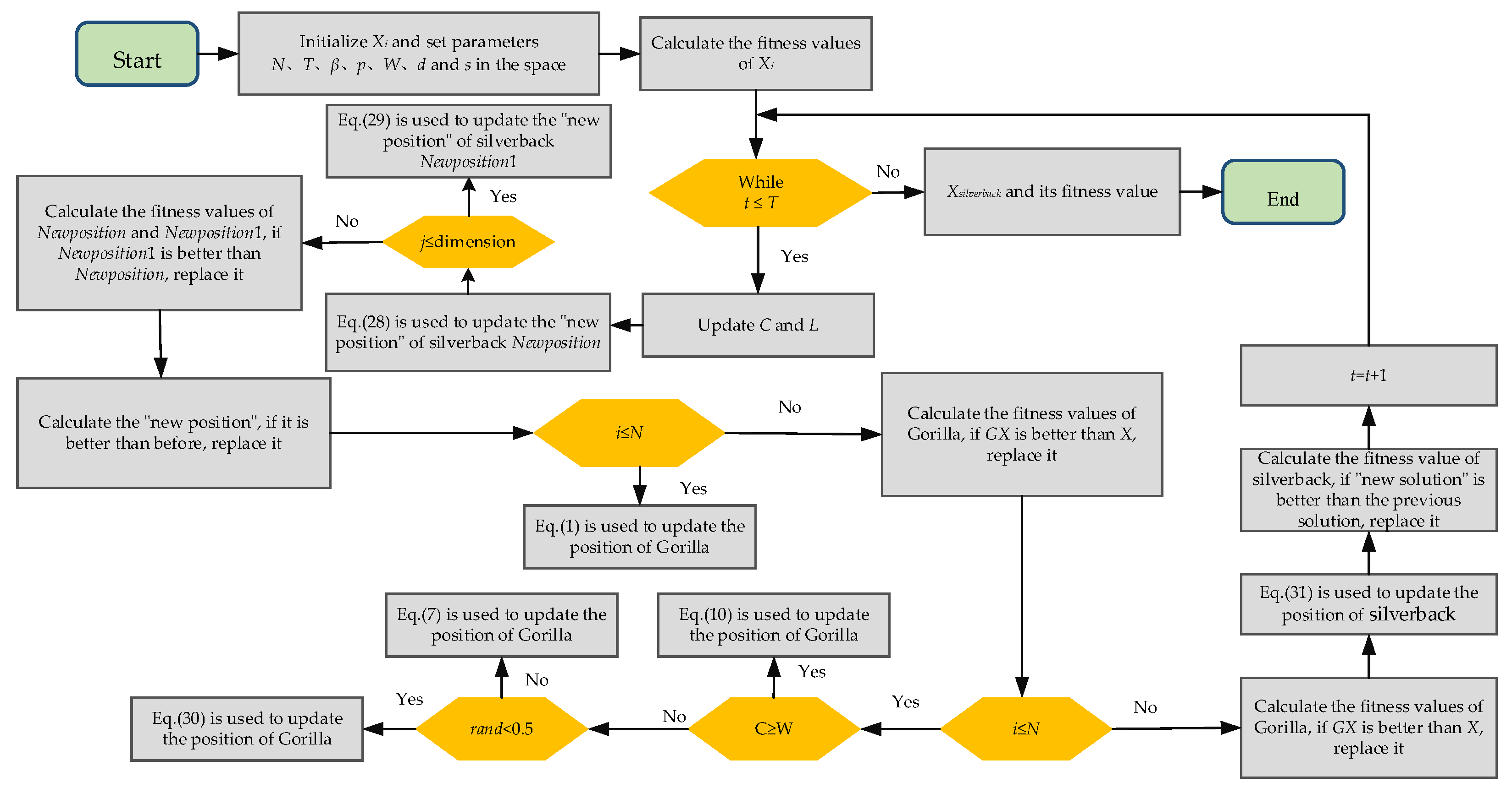 Applsci 12 10144 g003