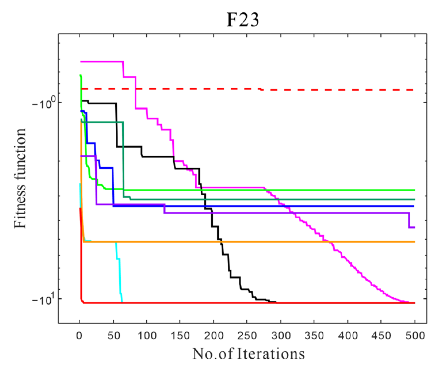 Applsci 12 10144 g004d