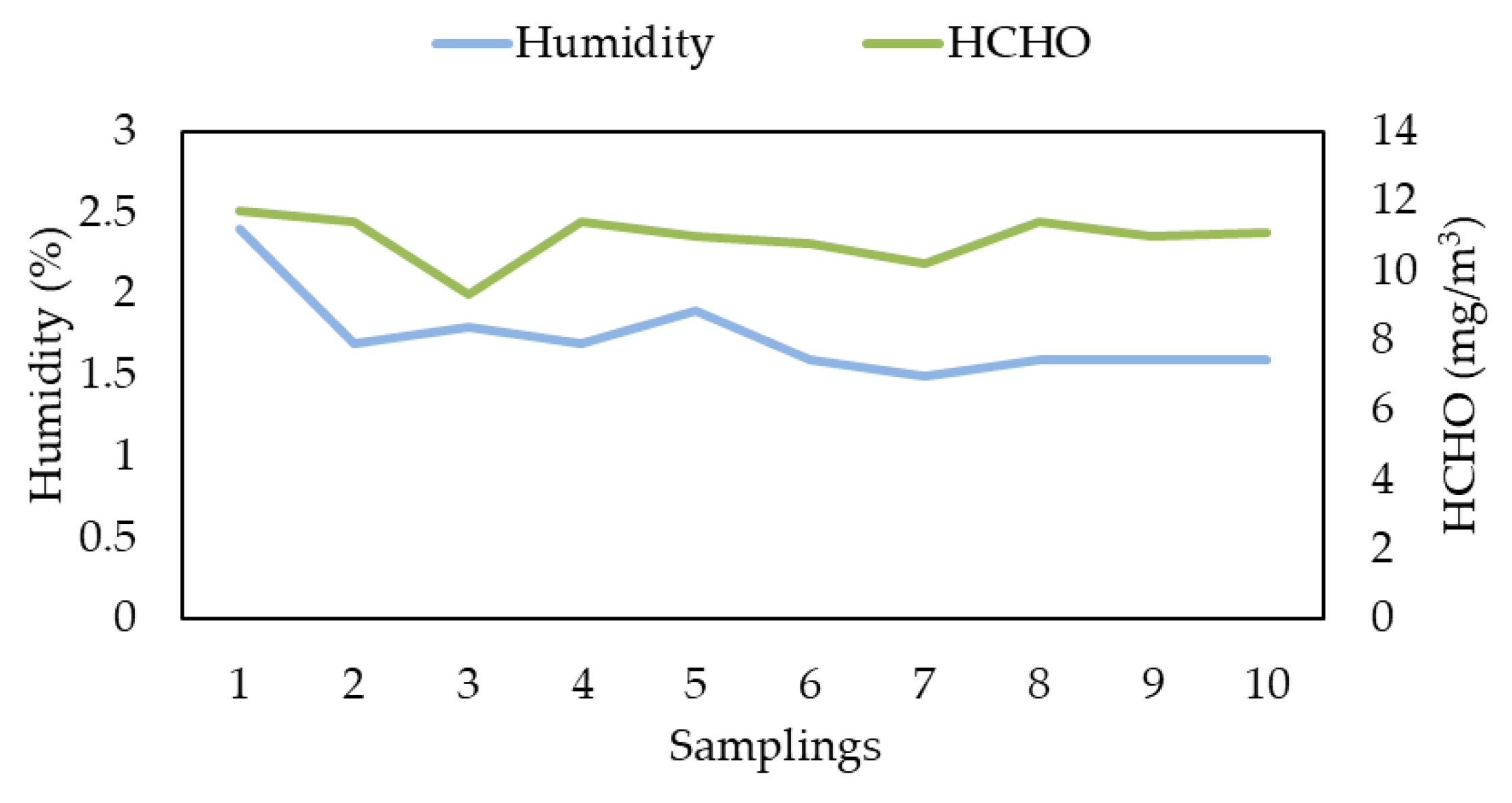 Applsci 12 10150 g003 Applsci 12 10150 g003