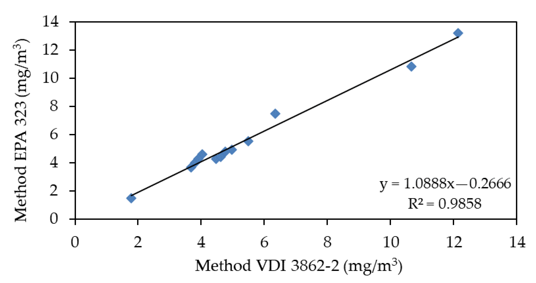 Applsci 12 10150 g005 Applsci 12 10150 g005