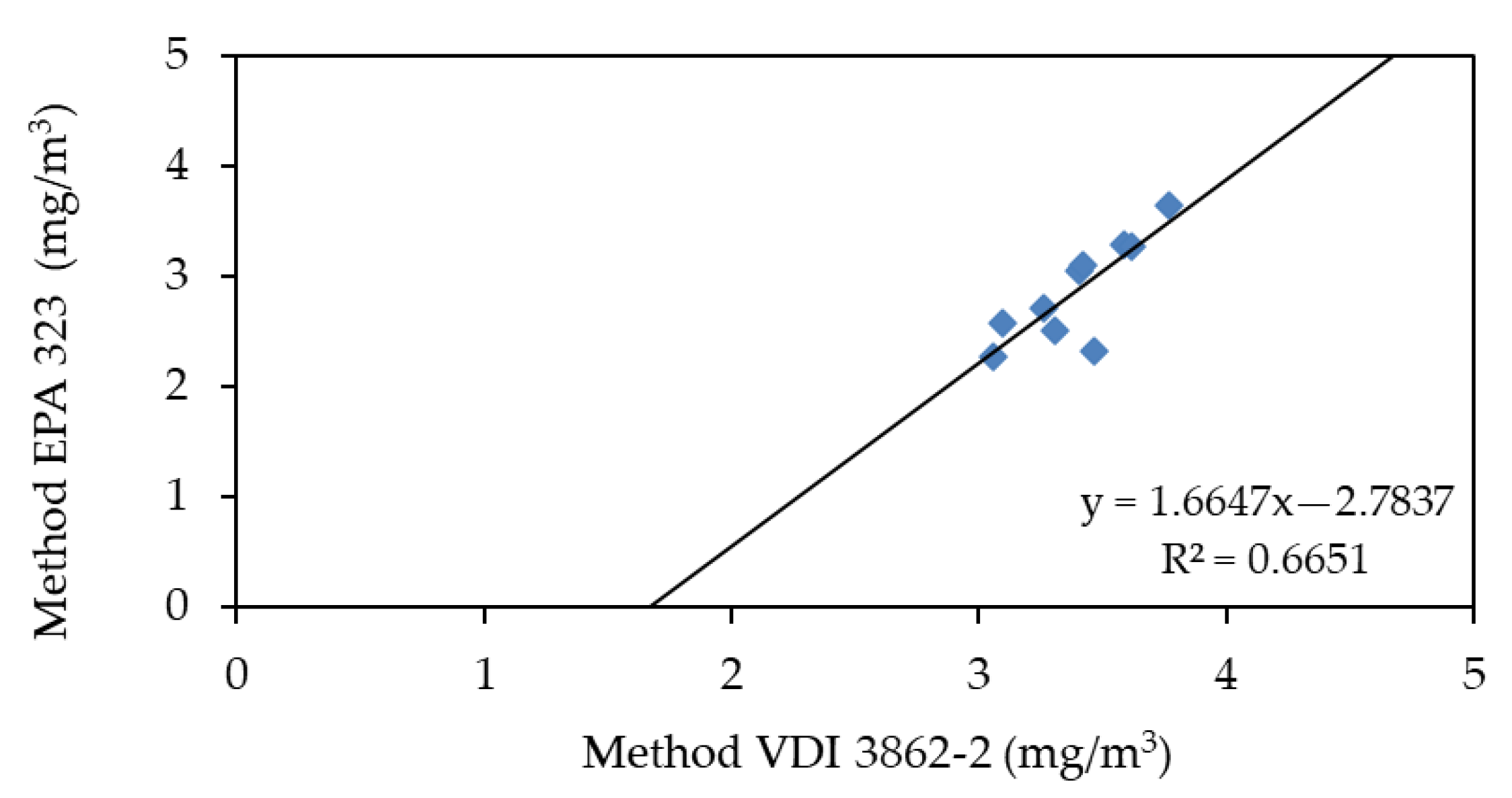Applsci 12 10150 g007 Applsci 12 10150 g007