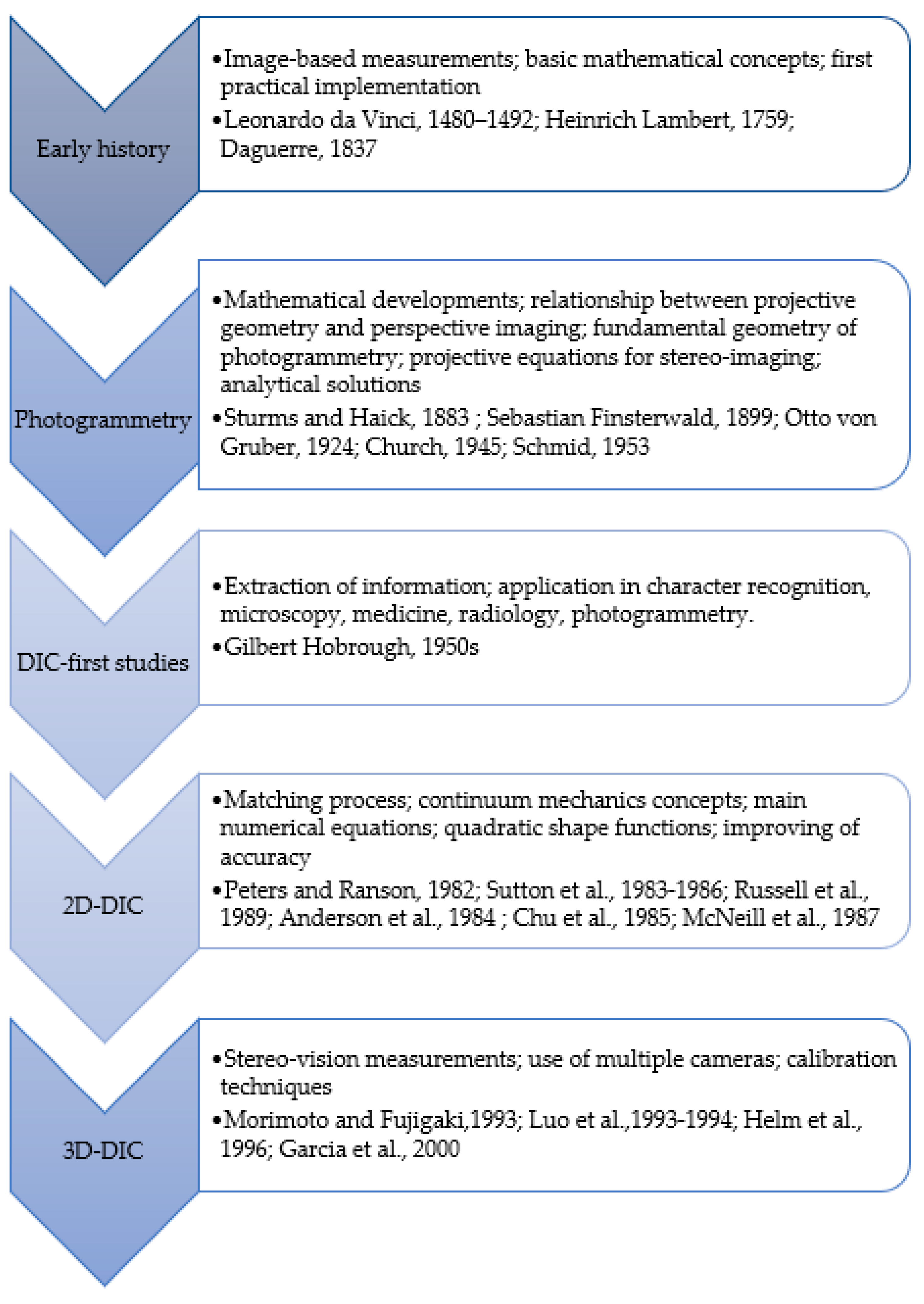 Applsci 12 10157 g001