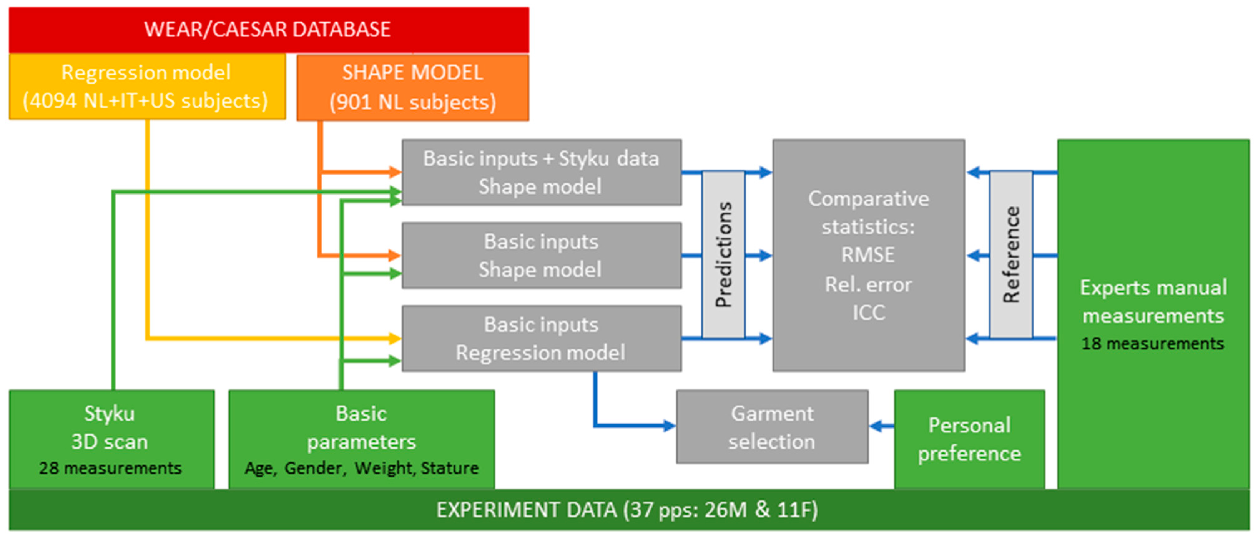 Applsci 12 10158 g003