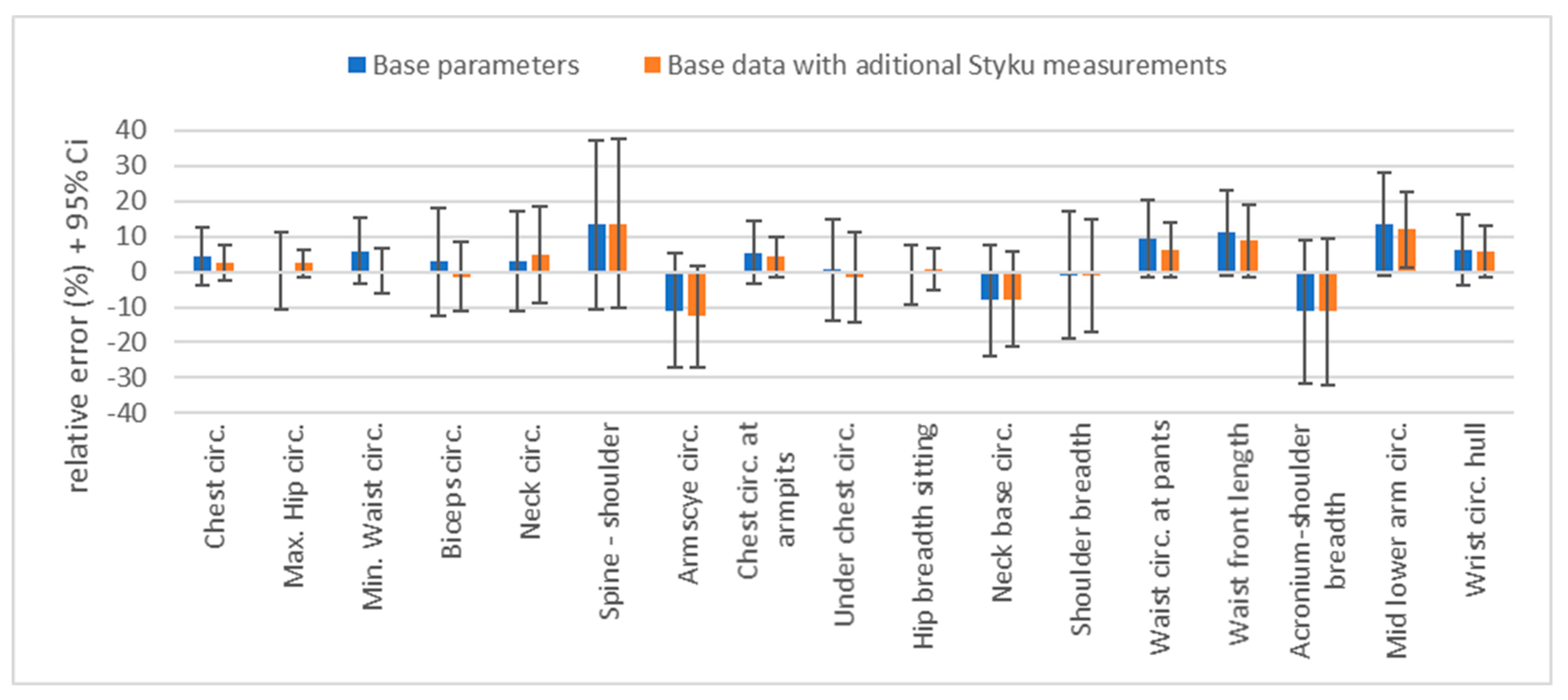 Applsci 12 10158 g004