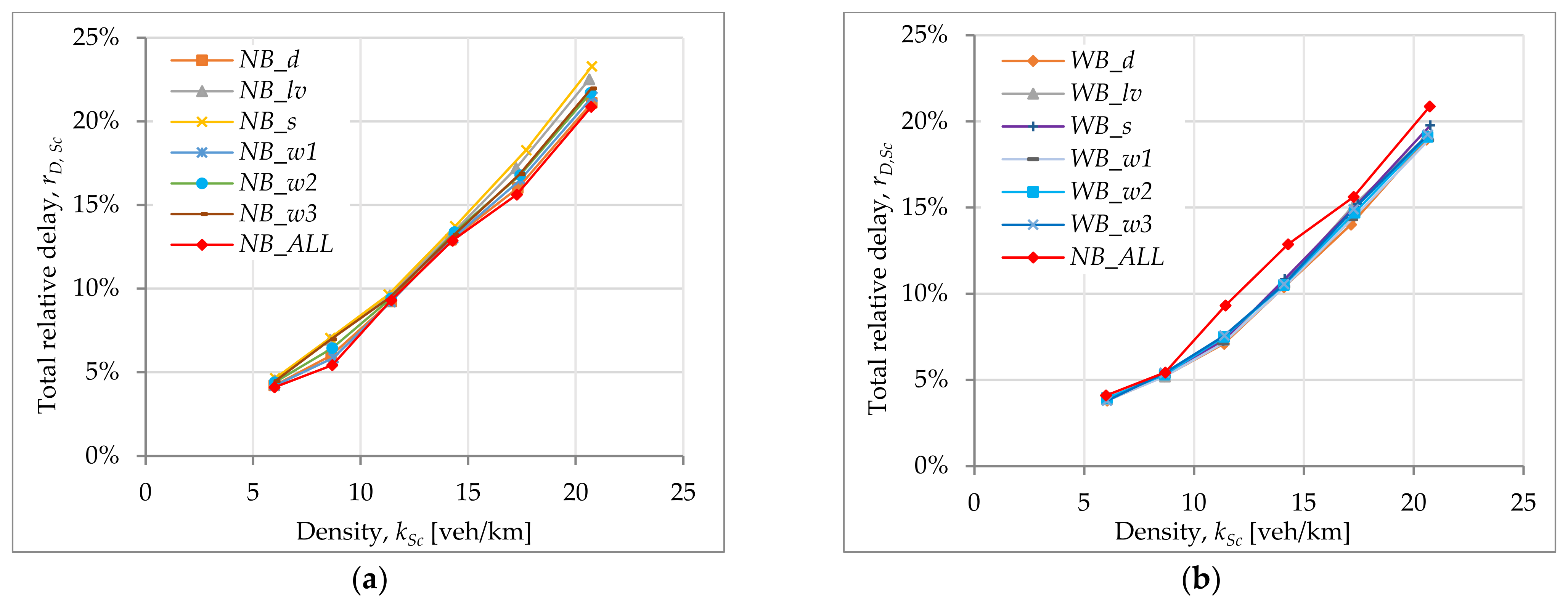 Applsci 12 10169 g007
