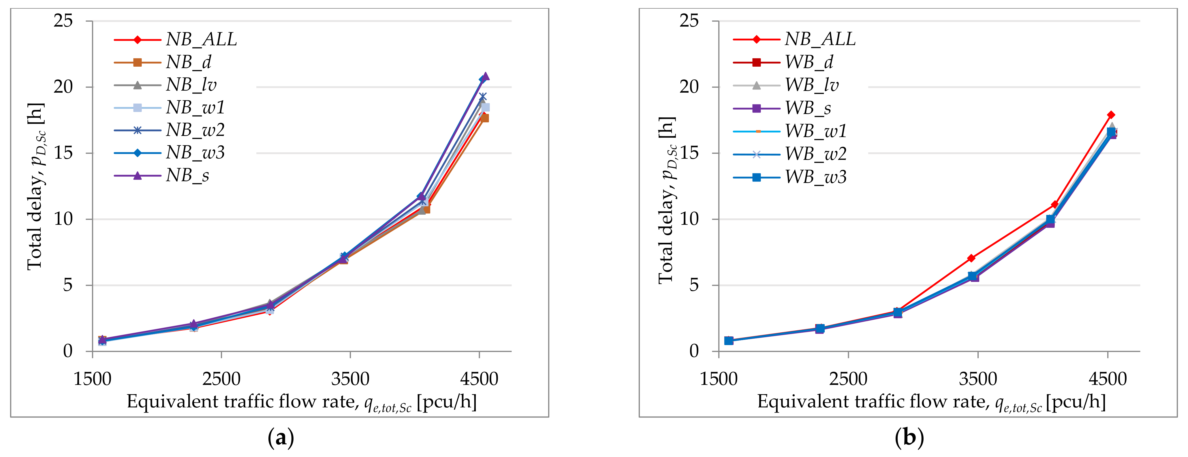 Applsci 12 10169 g008