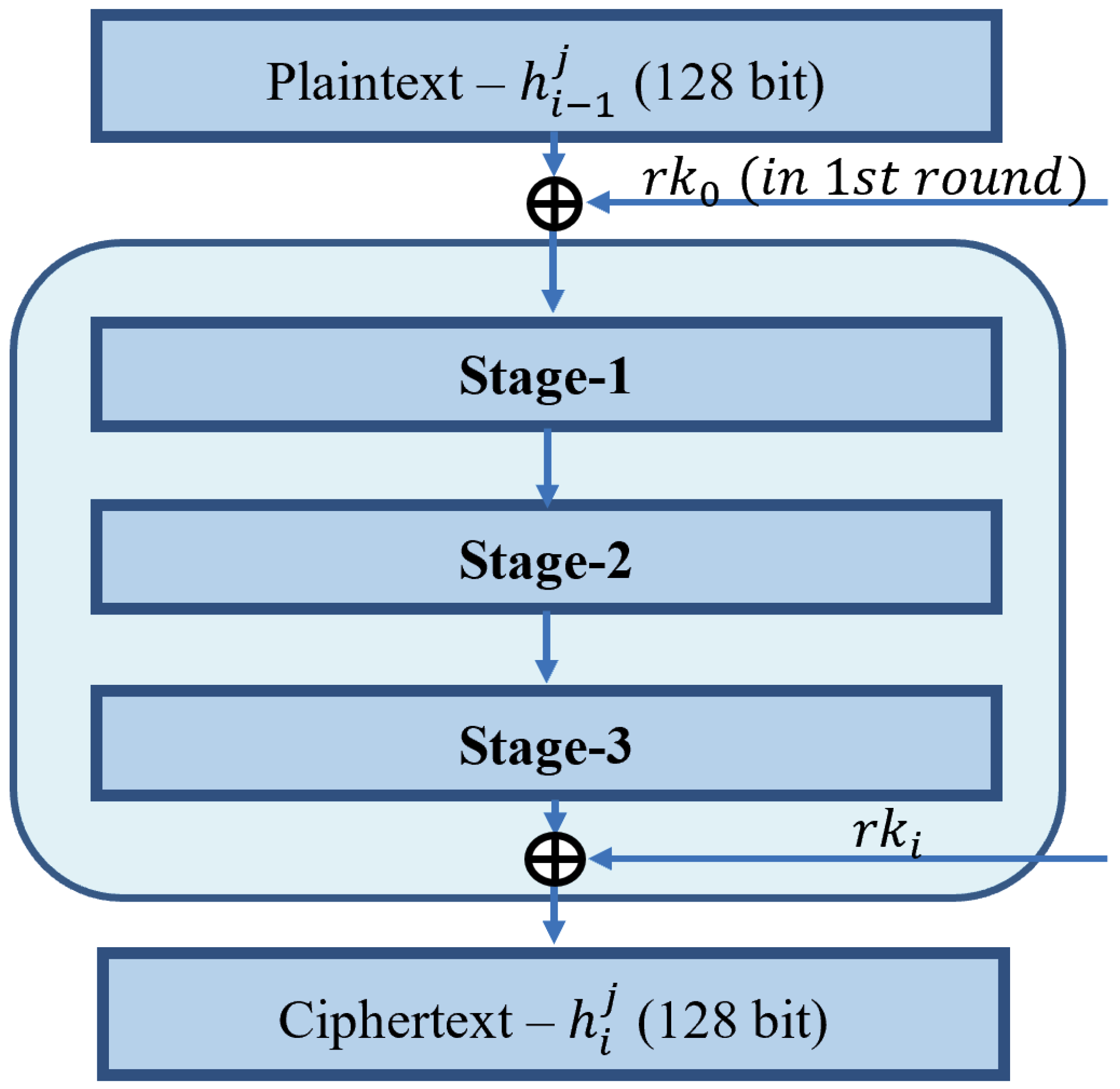 Applsci 12 10173 g002