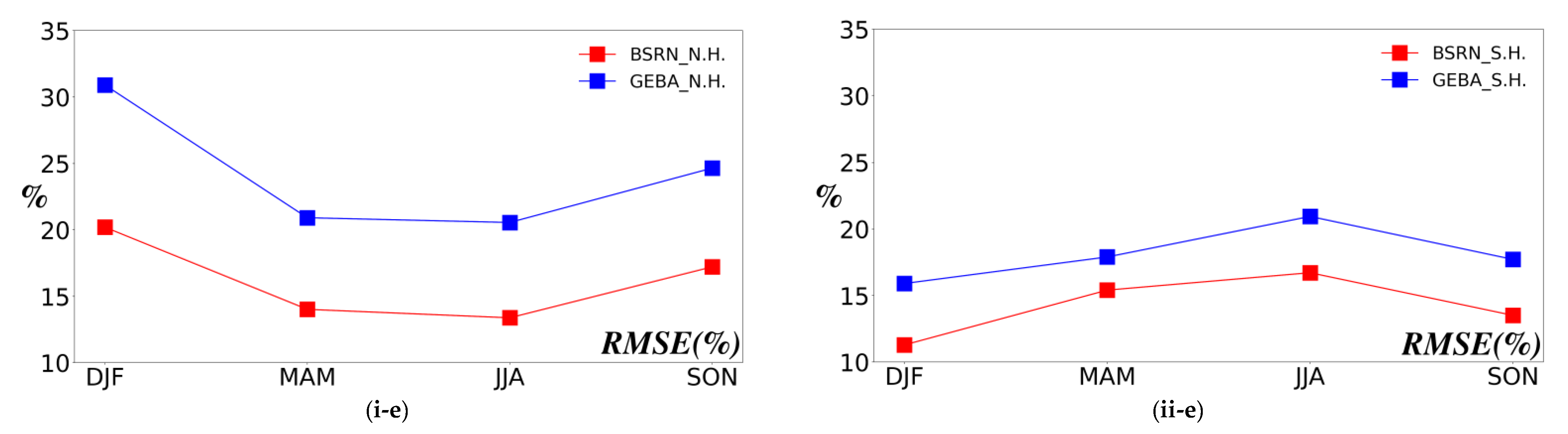 Applsci 12 10176 g004b