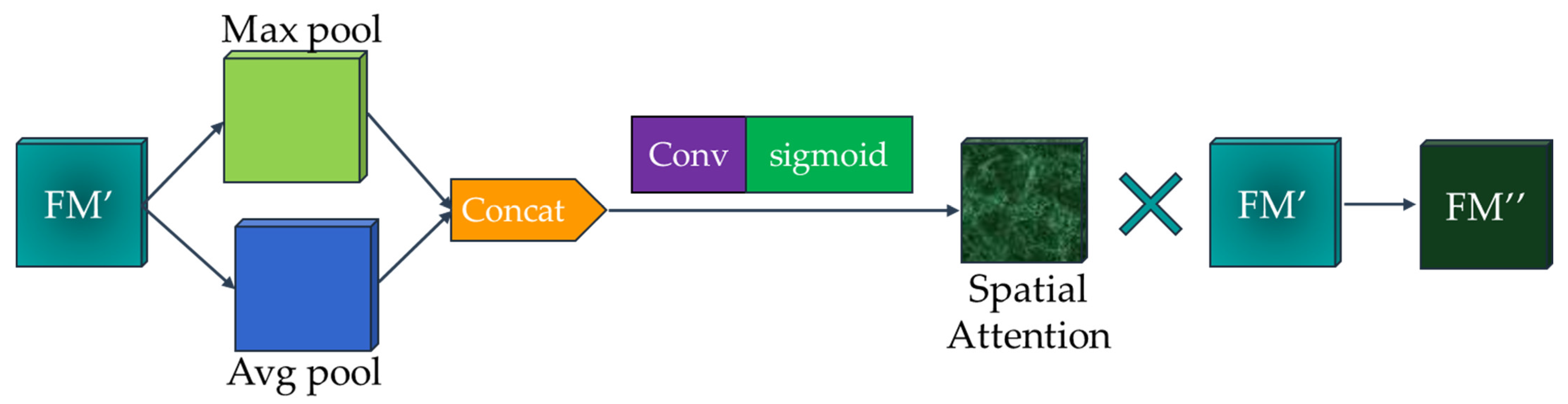 Applsci 12 10180 g004