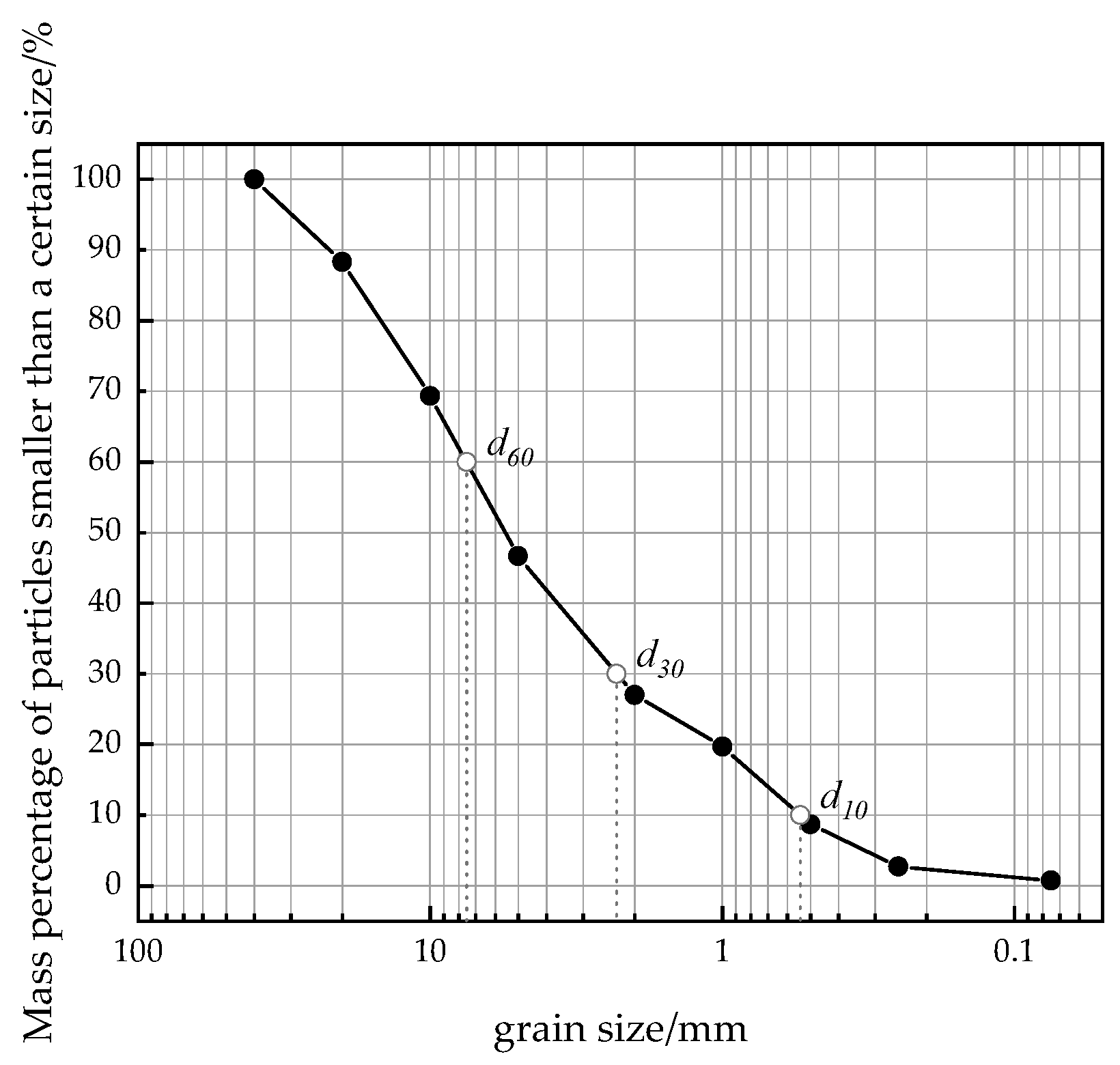 Applsci 12 10187 g003