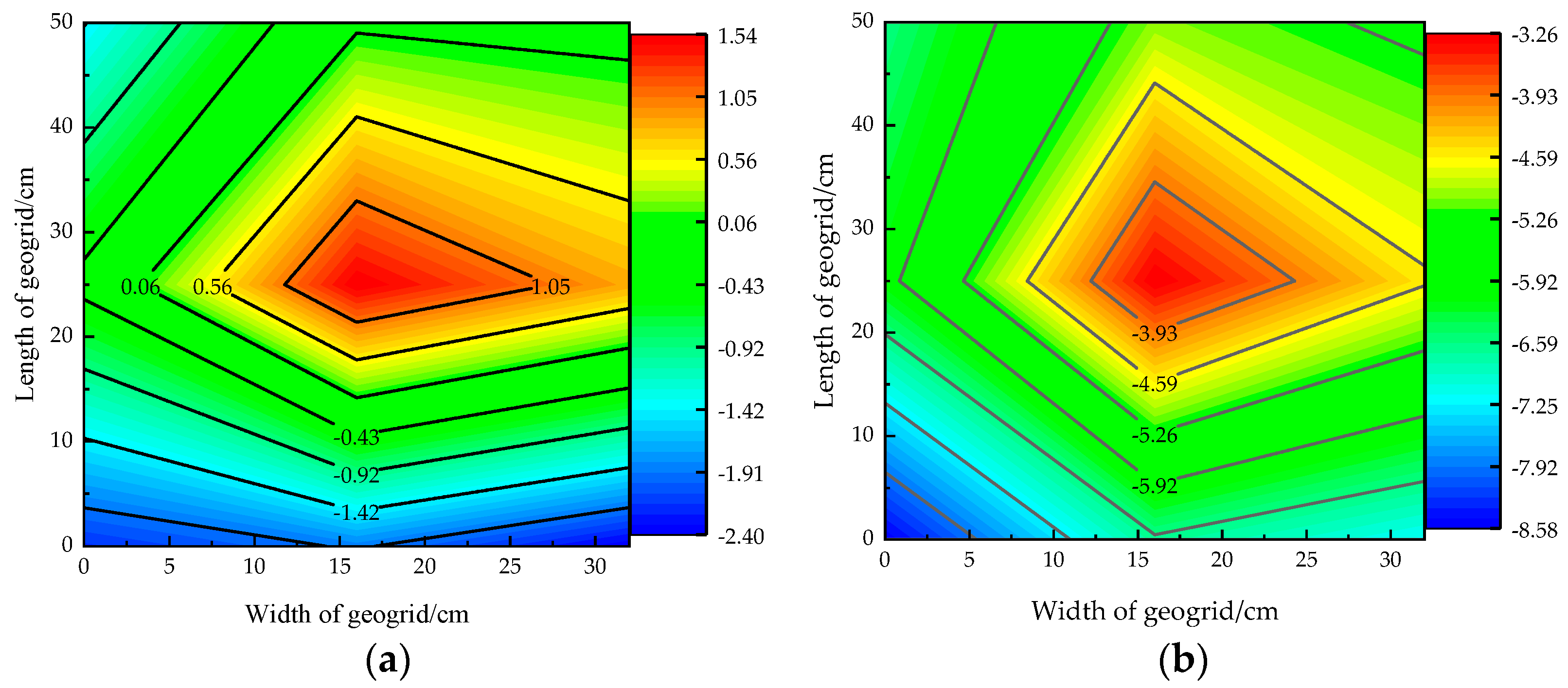 Applsci 12 10187 g007
