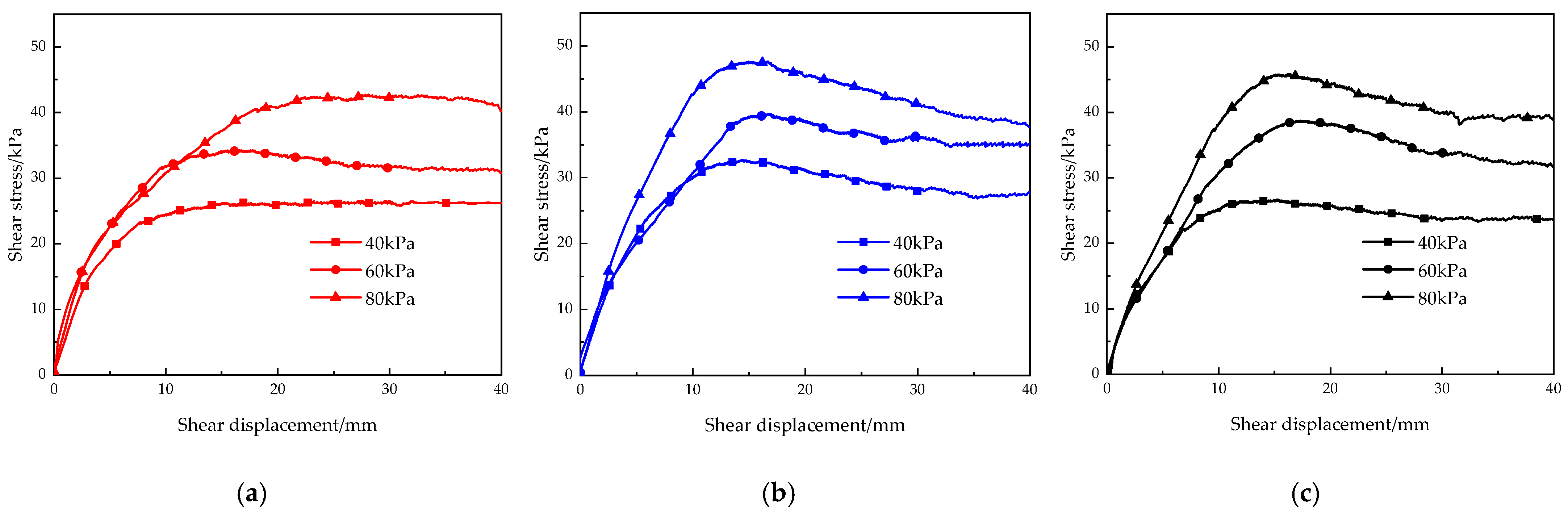 Applsci 12 10187 g008