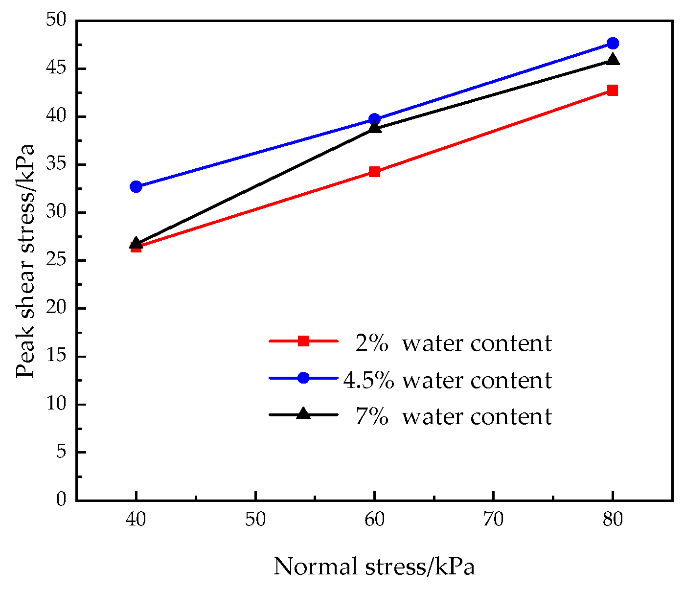 Applsci 12 10187 g009