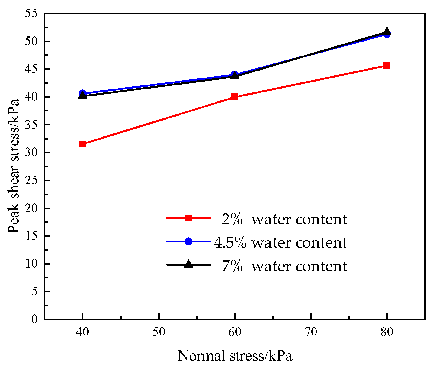 Applsci 12 10187 g012