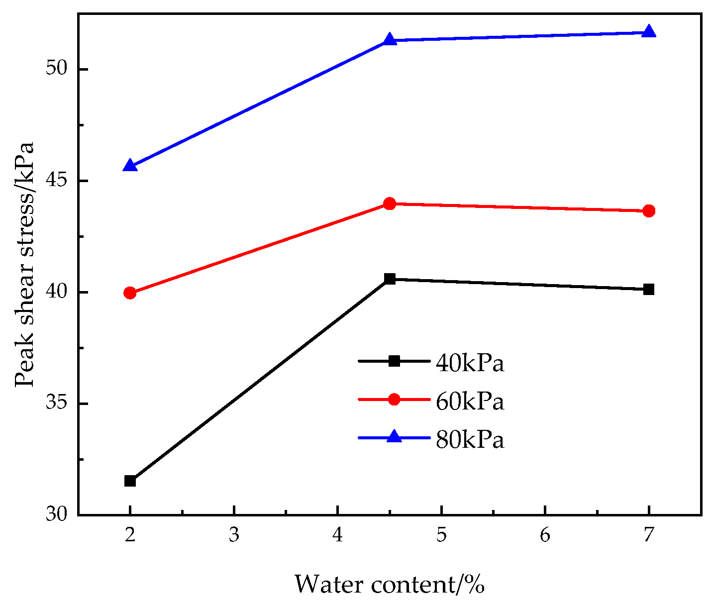 Applsci 12 10187 g013