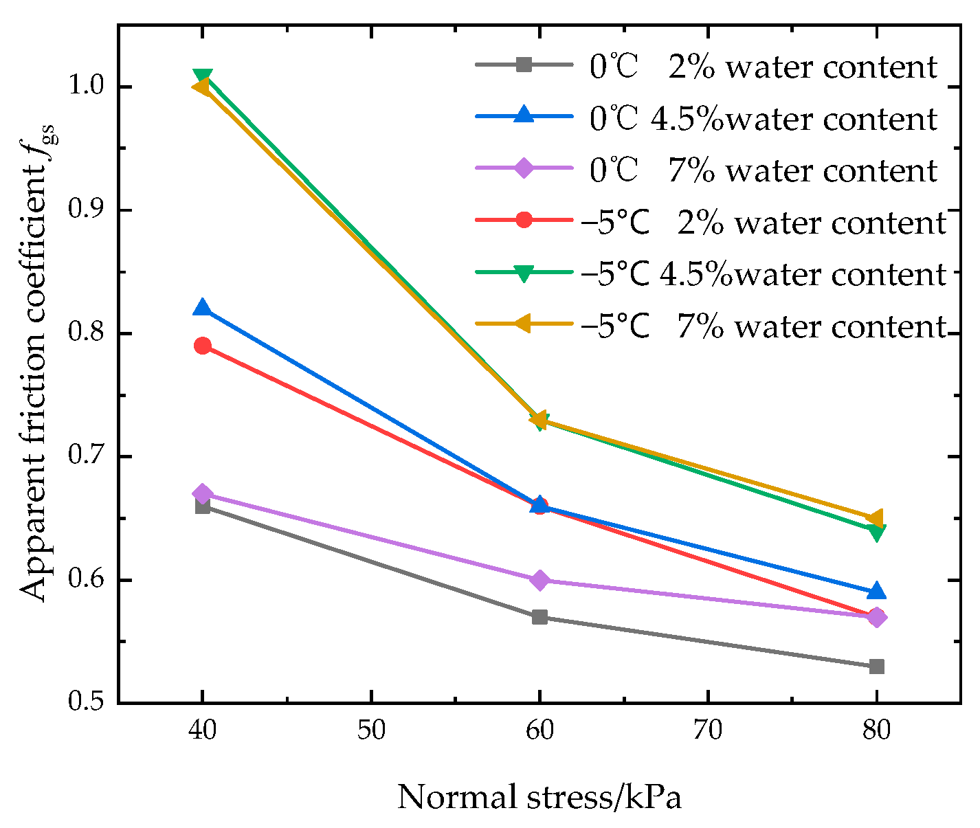 Applsci 12 10187 g014