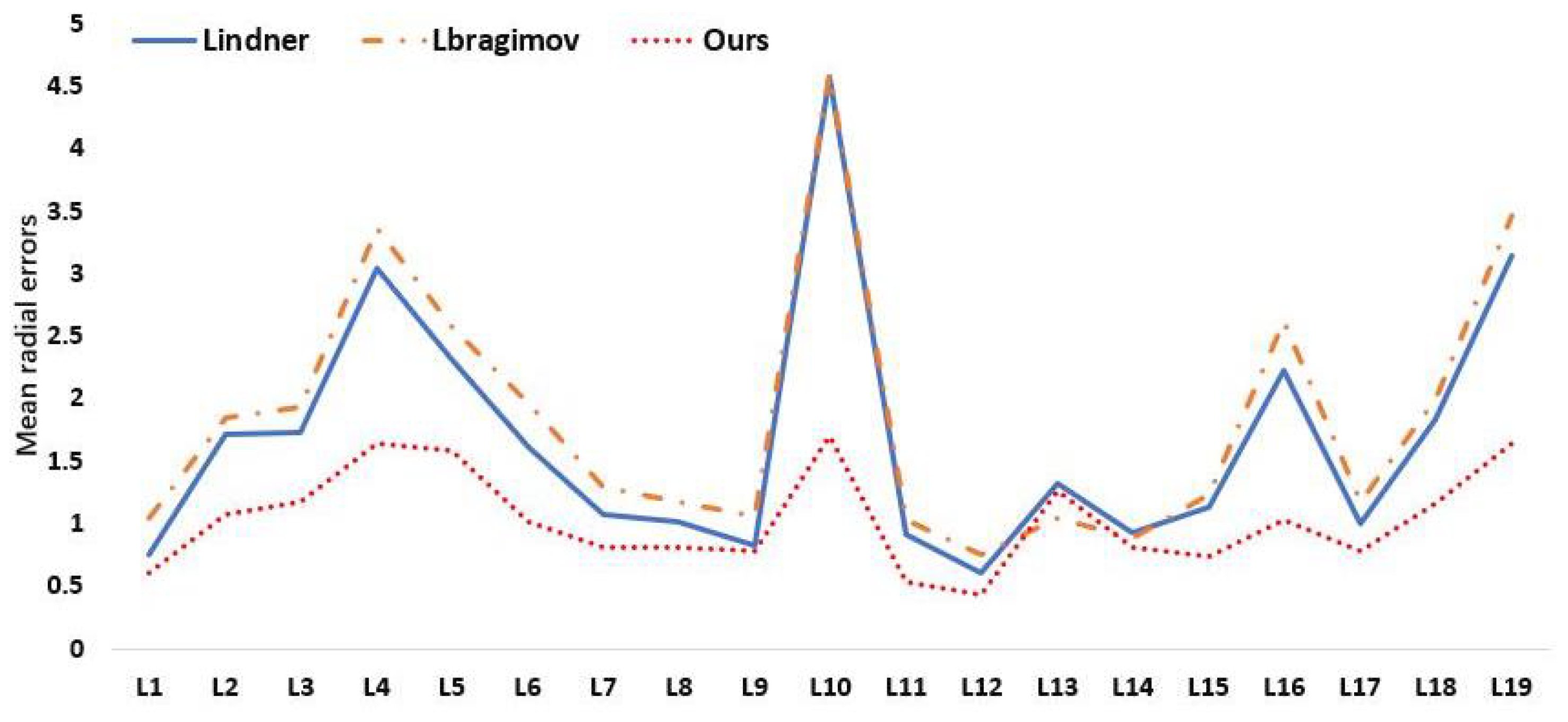 Applsci 12 10190 g010