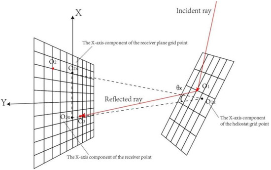 Applsci 12 10191 g0a2