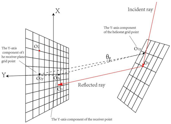 Applsci 12 10191 g0a3