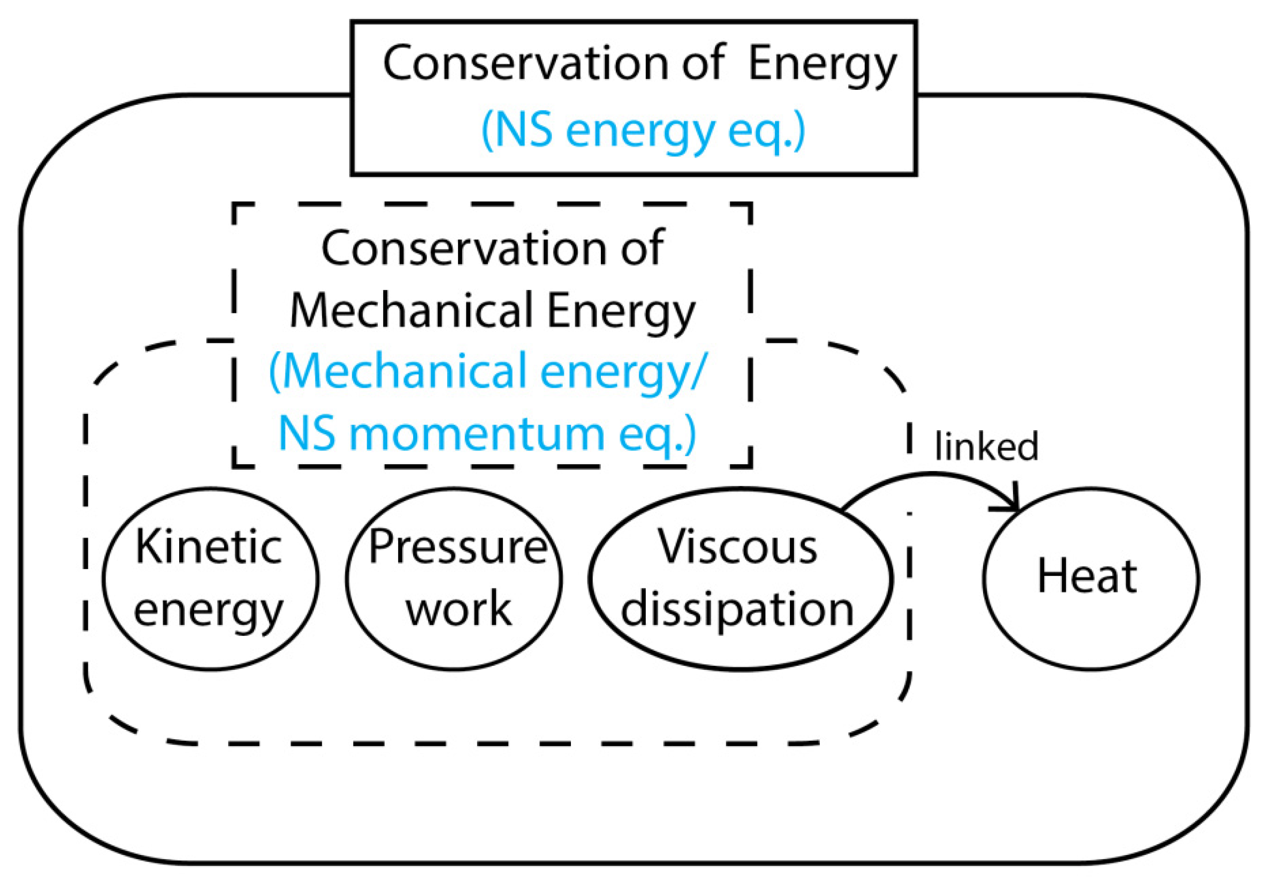 Applsci 12 10194 g002 Applsci 12 10194 g002
