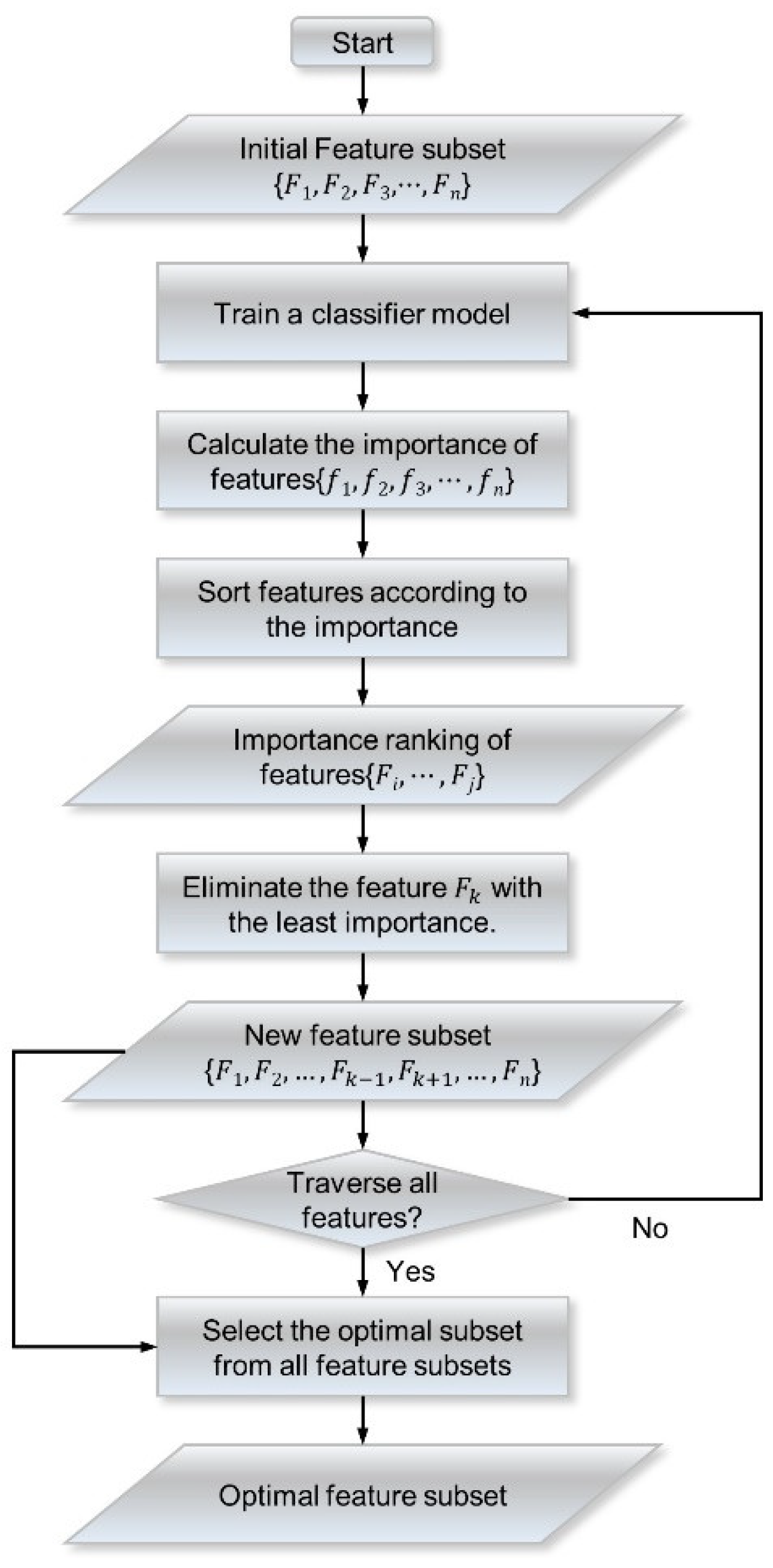 Applsci 12 10196 g003