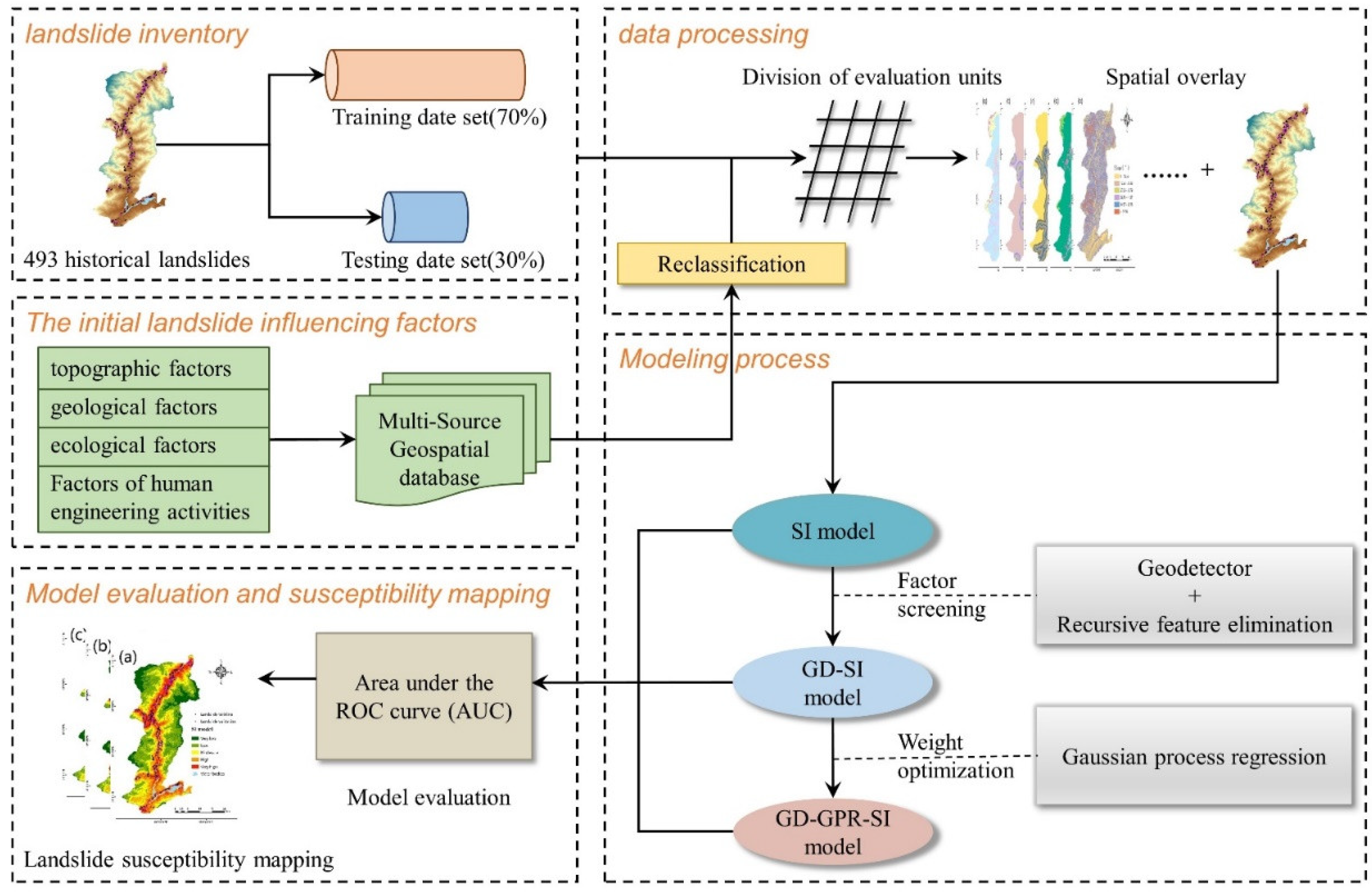 Applsci 12 10196 g004