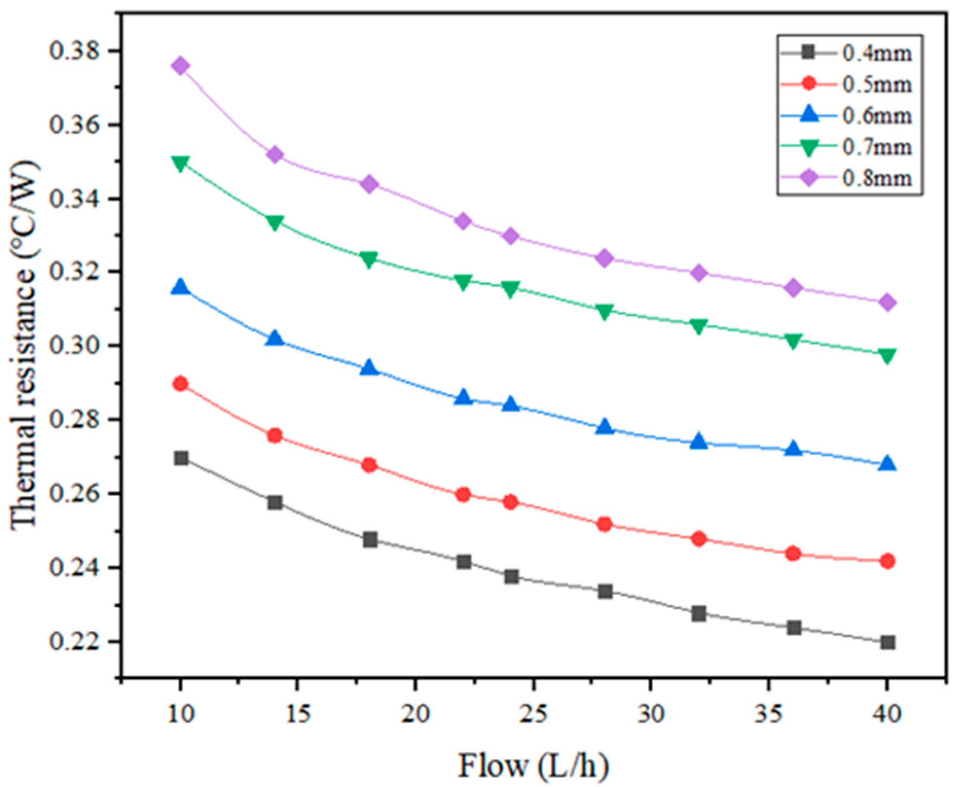Applsci 12 10205 g009