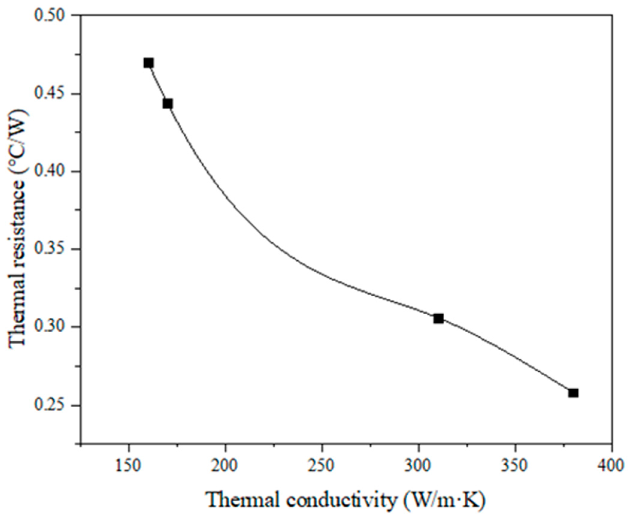 Applsci 12 10205 g017