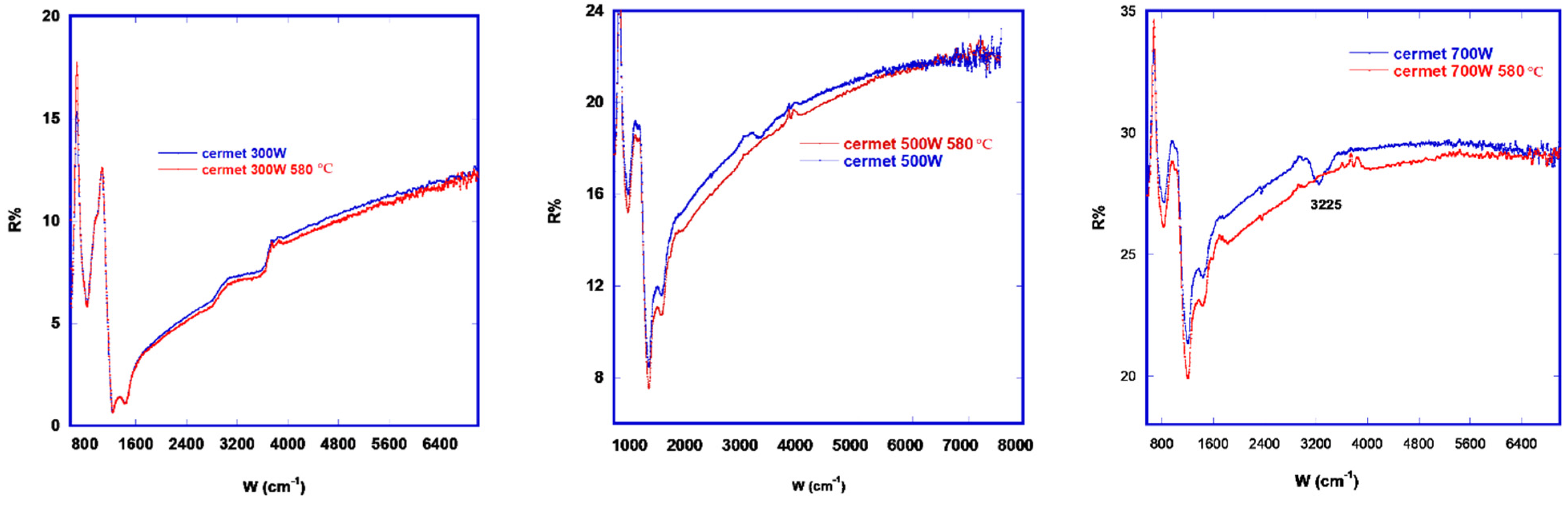 Applsci 12 10208 g011