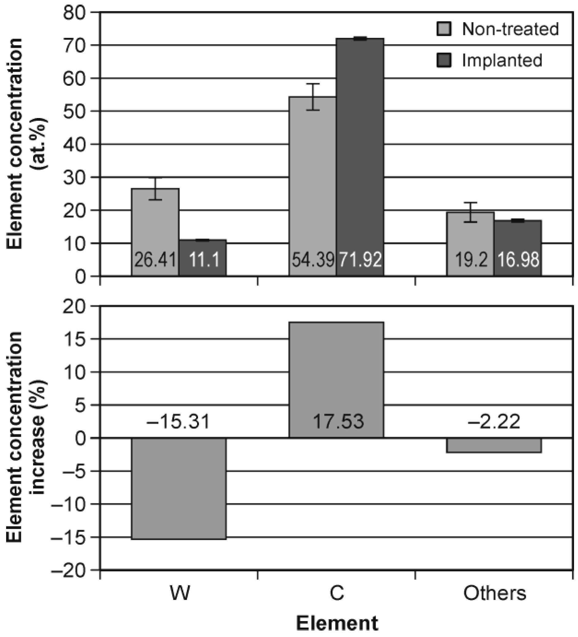 Applsci 12 10211 g012