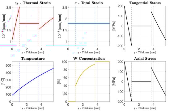 Applsci 12 10215 g002