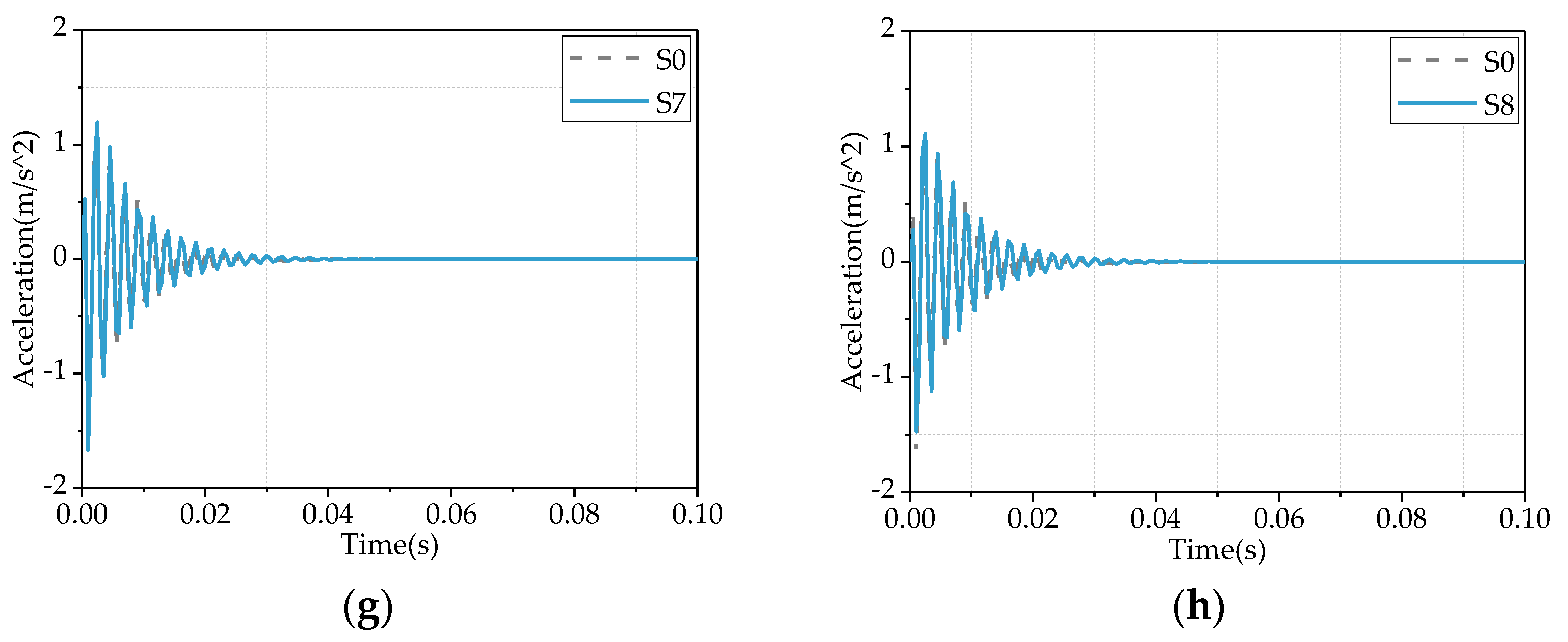 Applsci 12 10220 g006b
