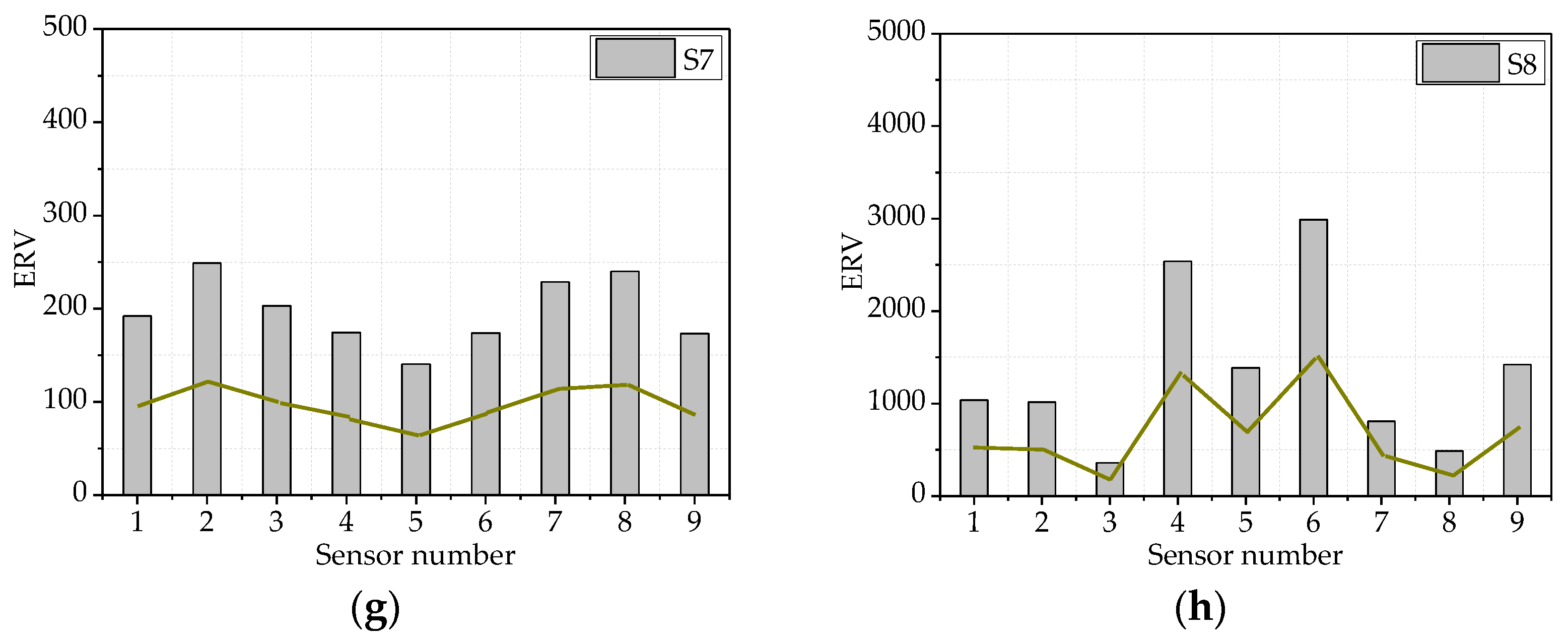 Applsci 12 10220 g007b