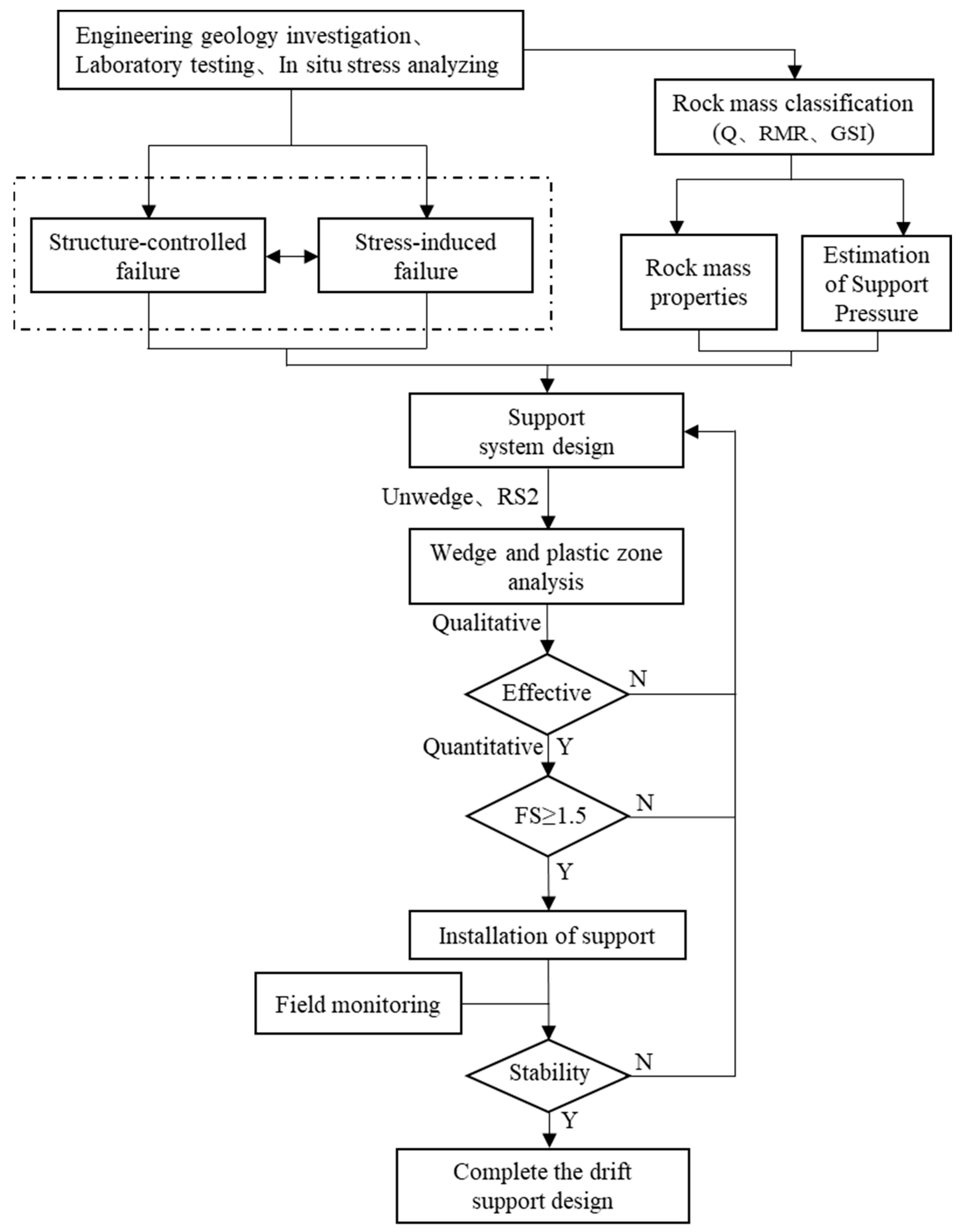 Applsci 12 10224 g001 Applsci 12 10224 g001