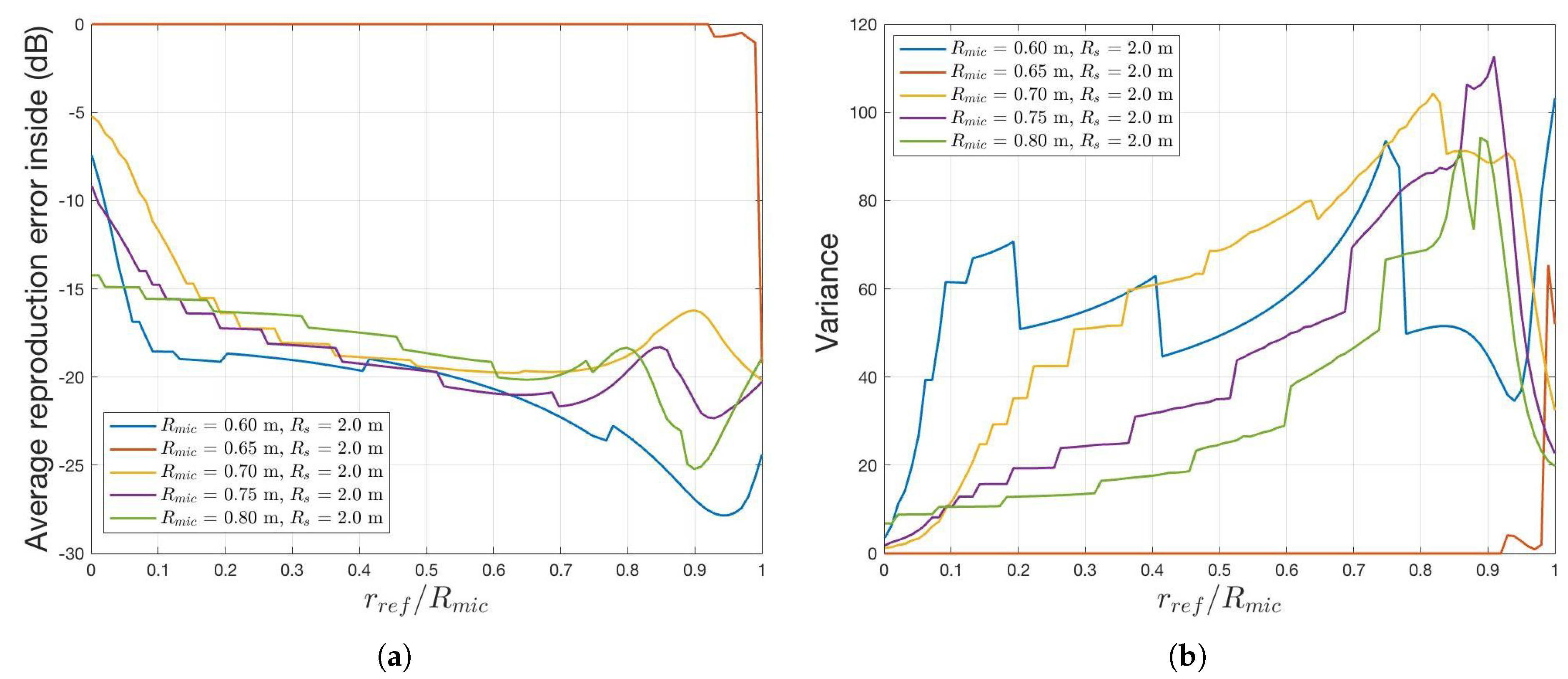 Applsci 12 10245 g003