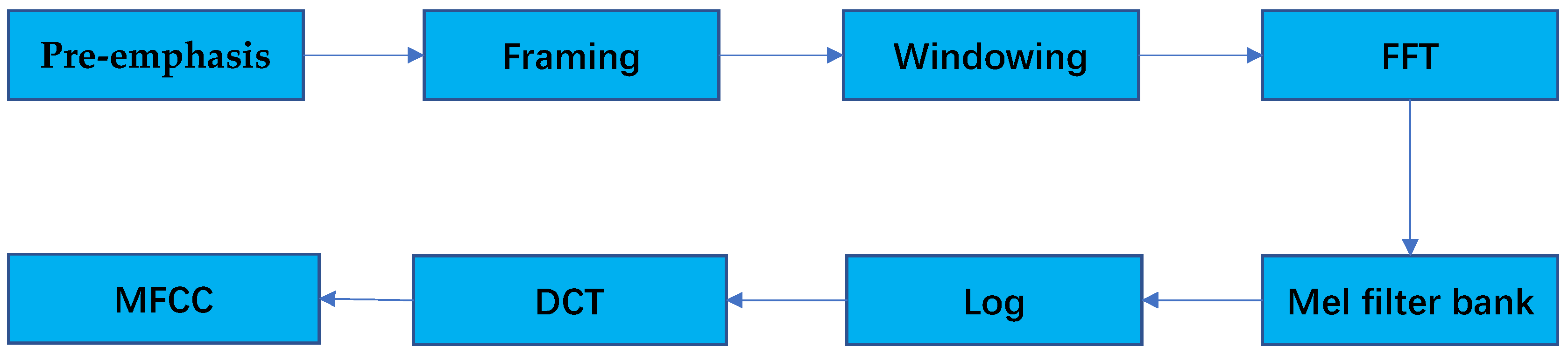 Applsci 12 10252 g002