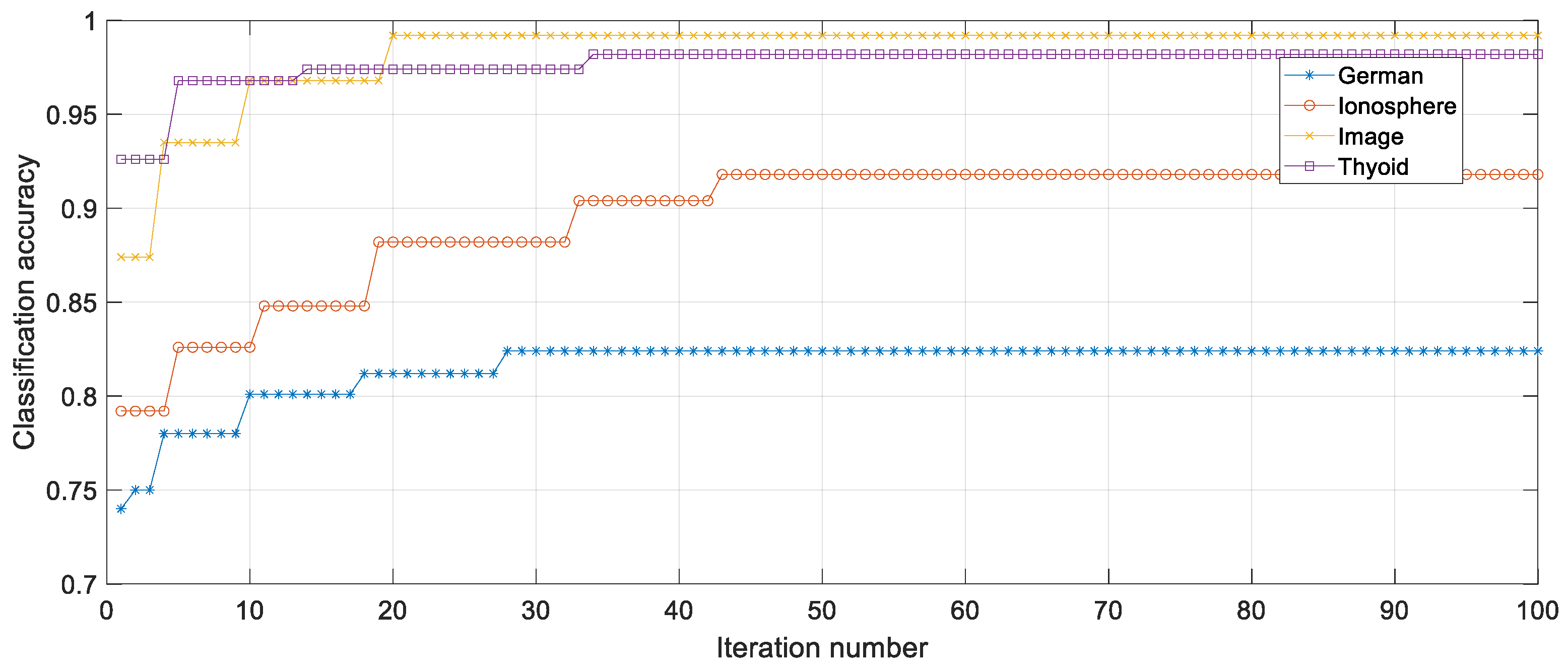 Applsci 12 10252 g005