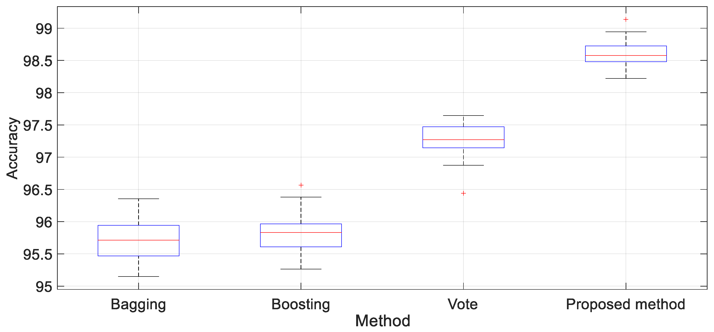 Applsci 12 10252 g011